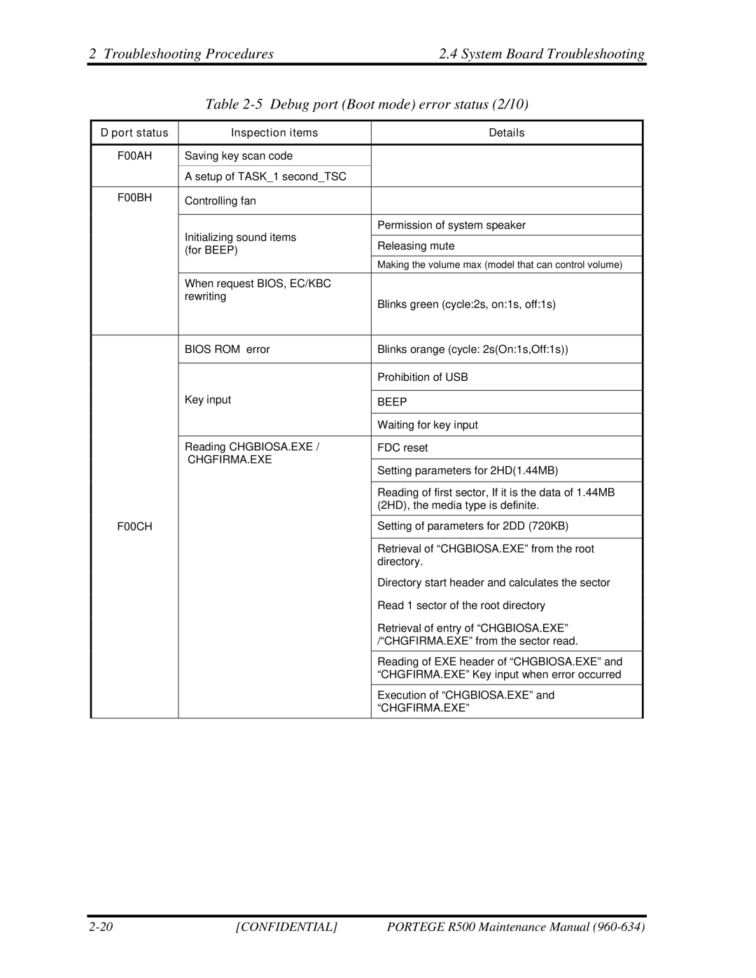 Toshiba r500 manual Beep 