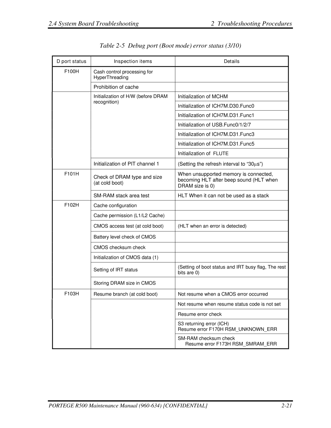 Toshiba r500 manual Prohibition of cache 