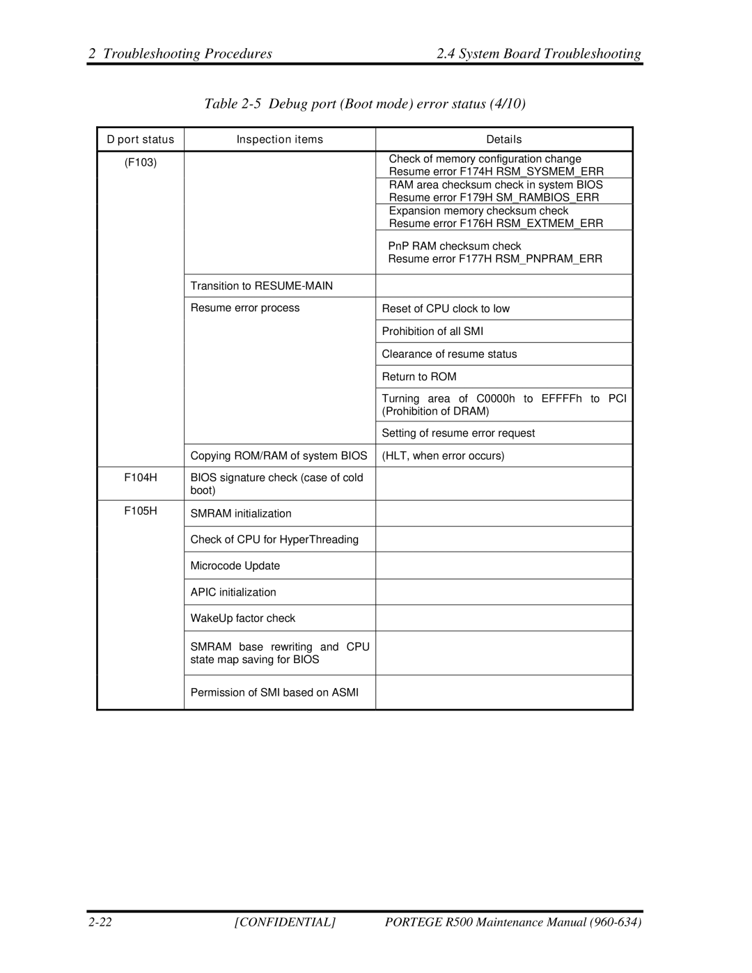 Toshiba r500 manual Check of memory configuration change 