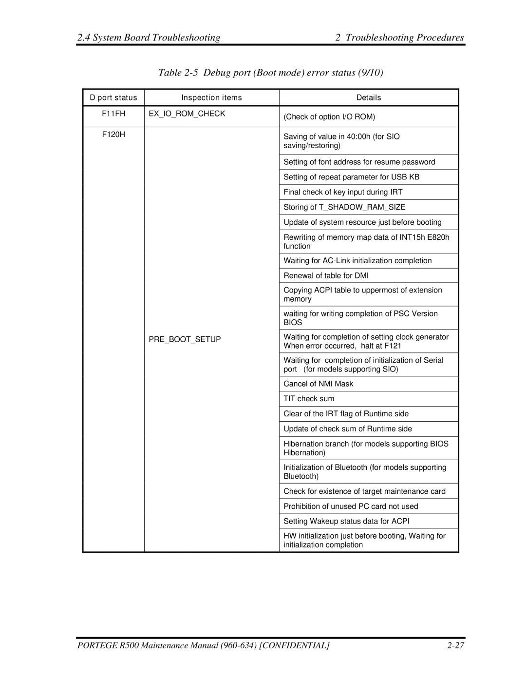 Toshiba r500 manual Bios 