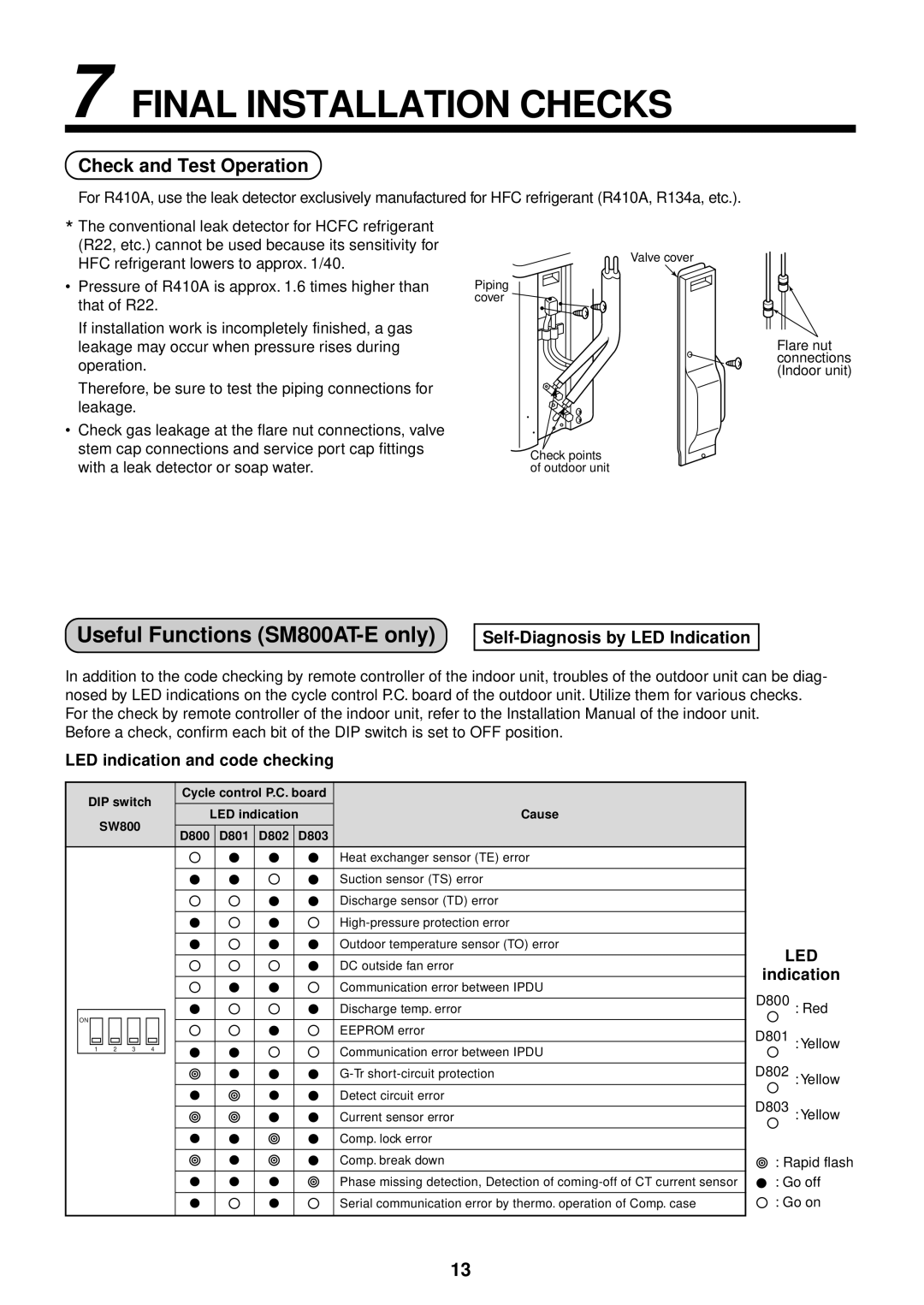 Toshiba RAM-SM800KRT-E service manual Final Installation Checks, Check and Test Operation, Self-Diagnosis by LED Indication 