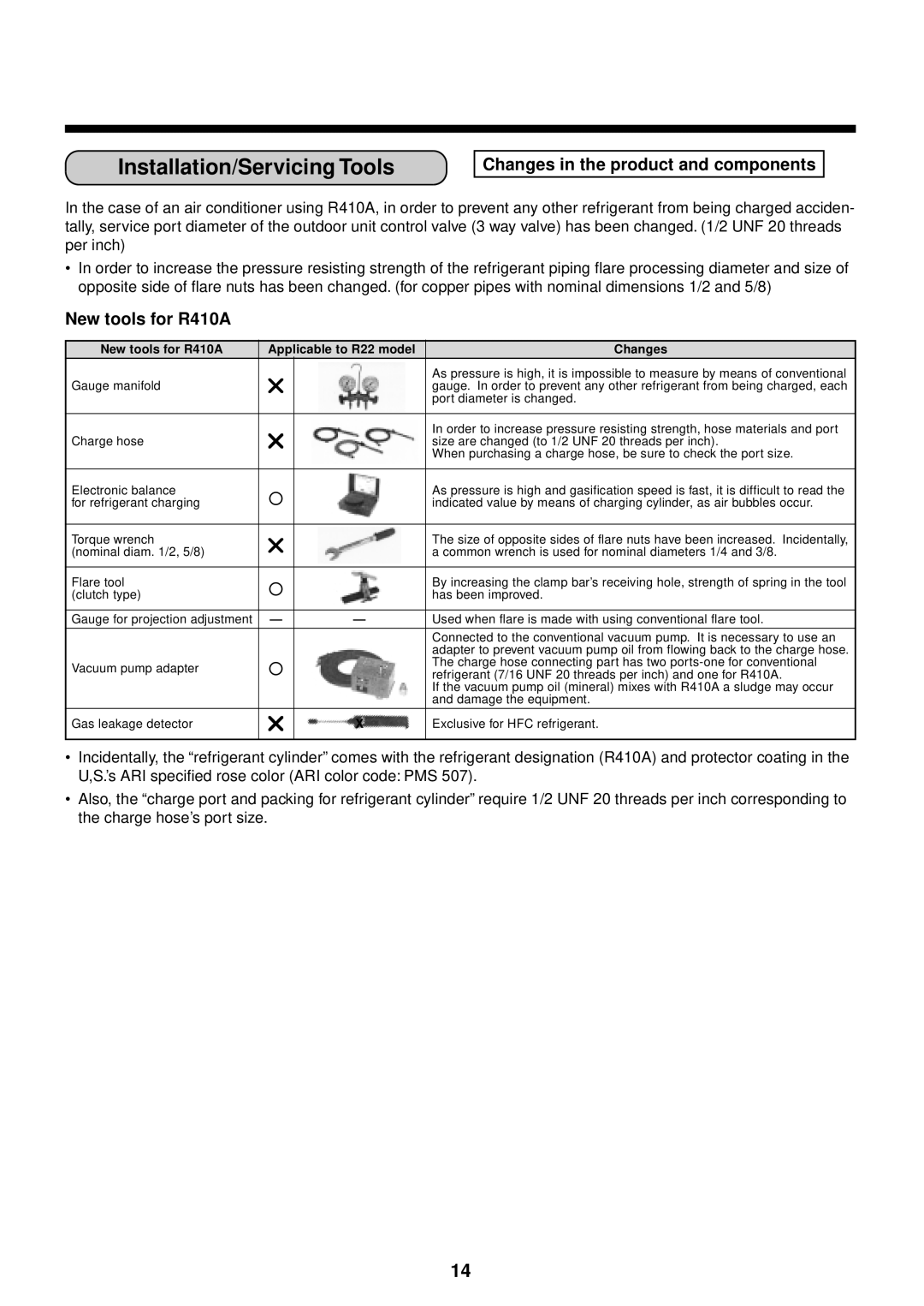 Toshiba RAM-SM560AT-E, RAM-SM800KRT-E, RAM-SM800BT-E Changes in the product and components, New tools for R410A 