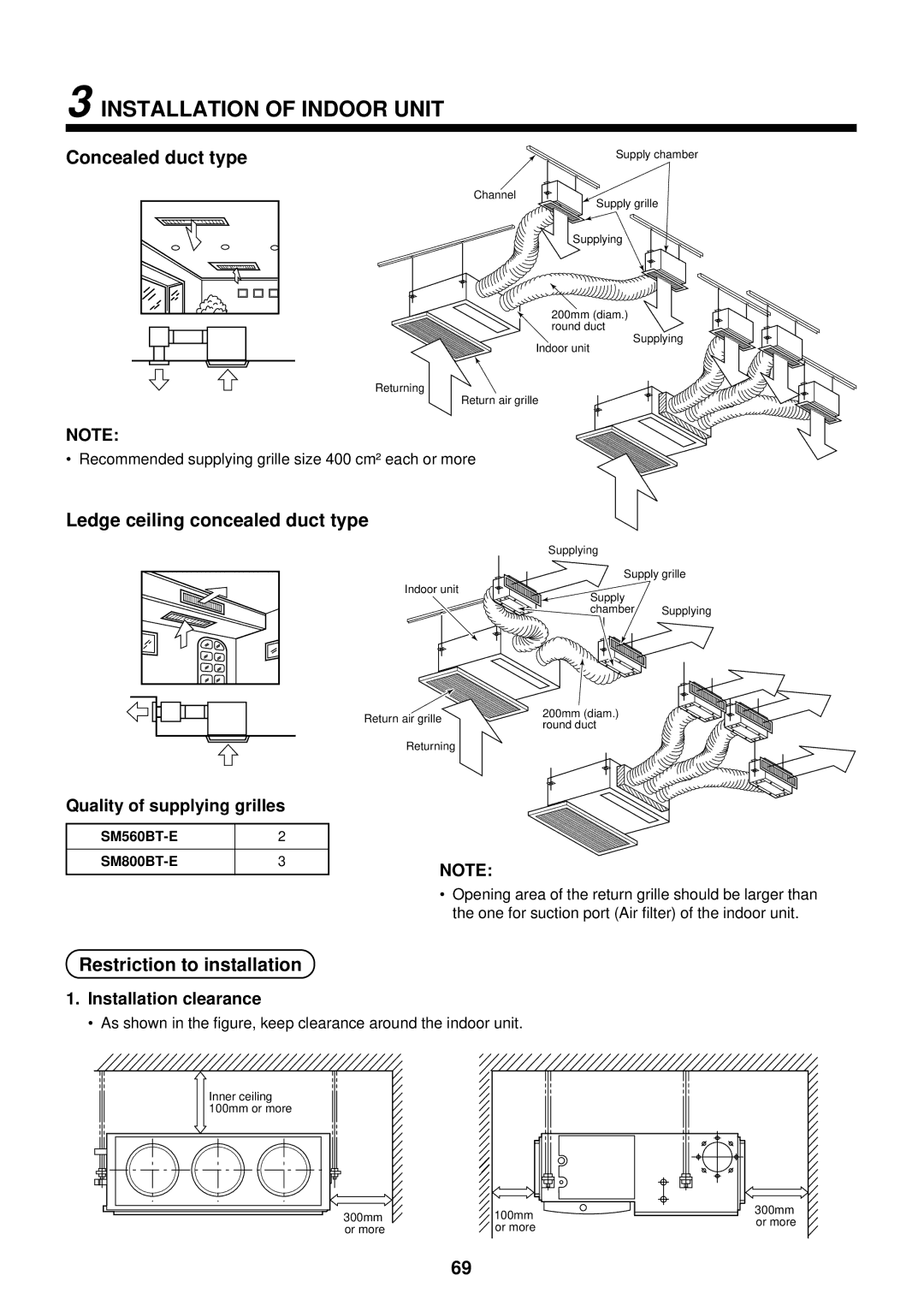 Toshiba RAM-SM800KRT-E, RAM-SM560AT-E Installation of Indoor Unit, Concealed duct type, Ledge ceiling concealed duct type 