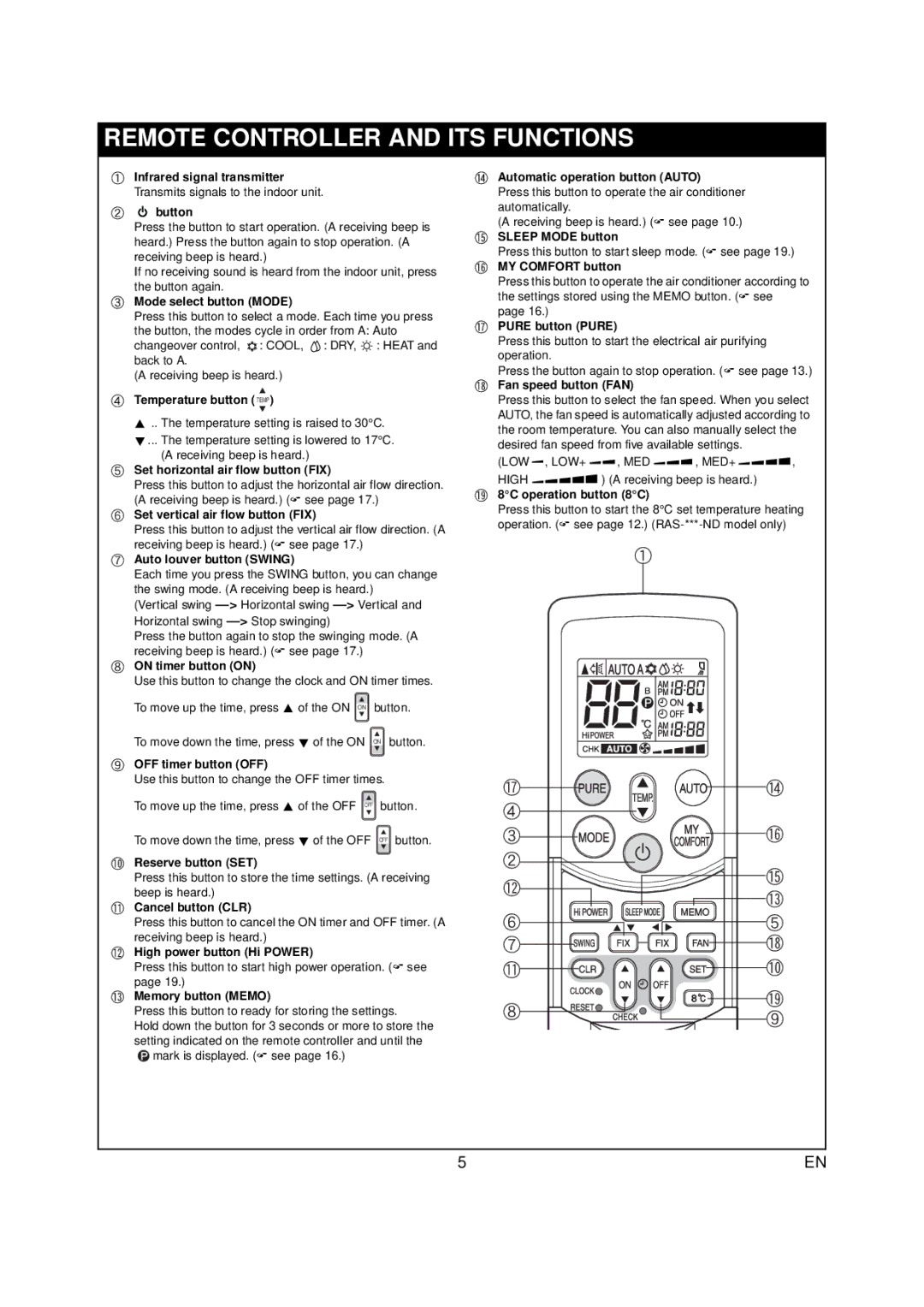 Toshiba RAS-07PKVP-E owner manual Remote Controller and ITS Functions 