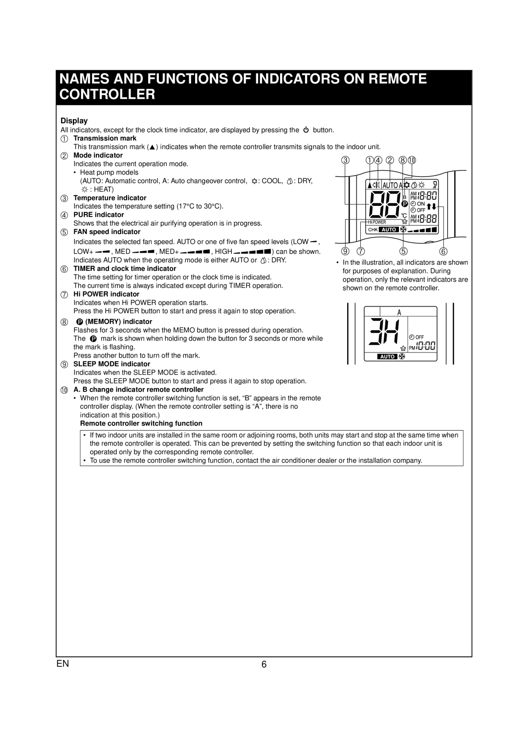 Toshiba RAS-07PKVP-E Display, ad b hj, aTransmission mark, b Mode indicator, c Temperature indicator, d PURE indicator 