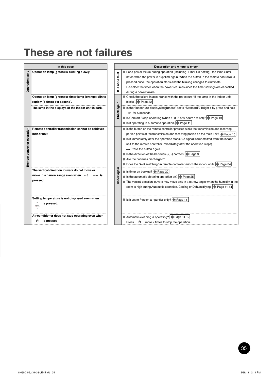 Toshiba RAS-10JKCVP owner manual These are not failures 