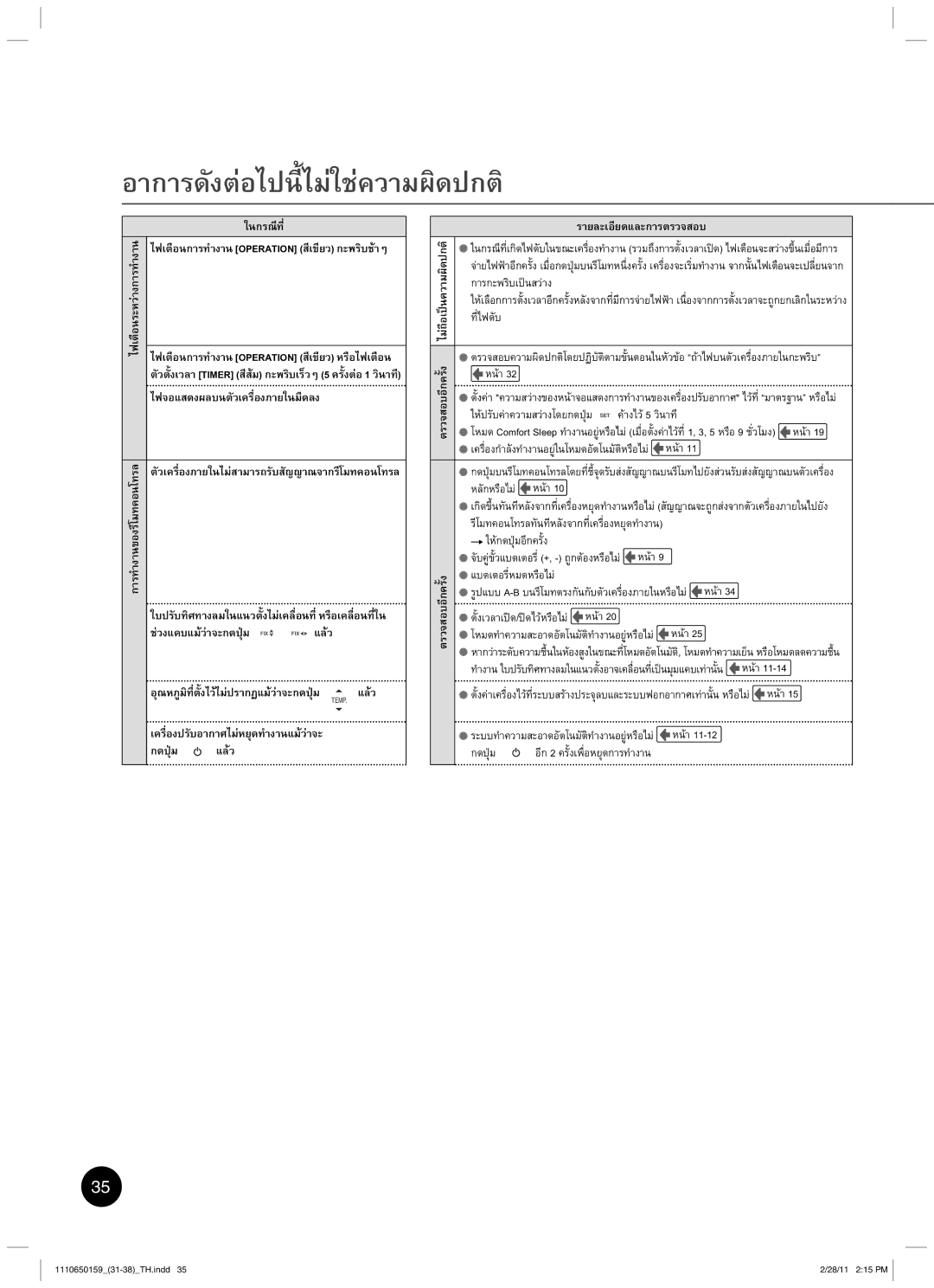 Toshiba RAS-10JKCVP owner manual œµŠÎµšµŠ„³ªnµœº˜Å¢Á œ„–š¸¸É, ¨oª, Š´Ê„‡¸, ‹ª˜­ 