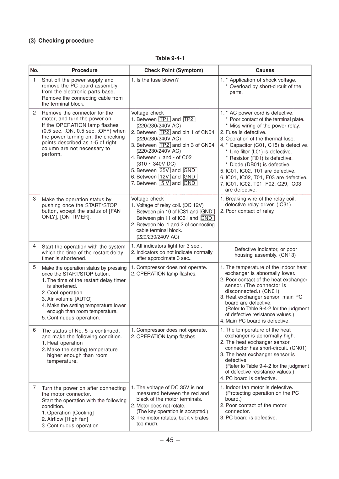 Toshiba RAS-10SAX, RAS-10SKX, RAS-10SK-E, RAS-10SA-E service manual Procedure Check Point Symptom Causes 