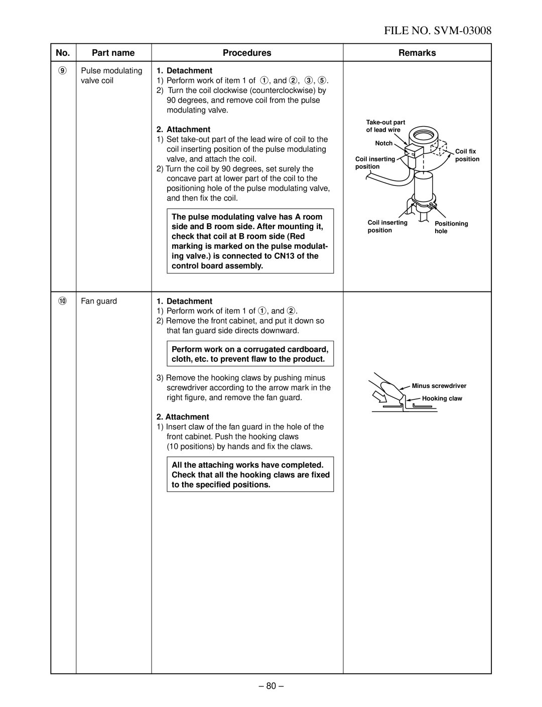 Toshiba RAS-13UKV-E2, RAS-13UAV-E2 service manual Set take-out part of the lead wire of coil to 