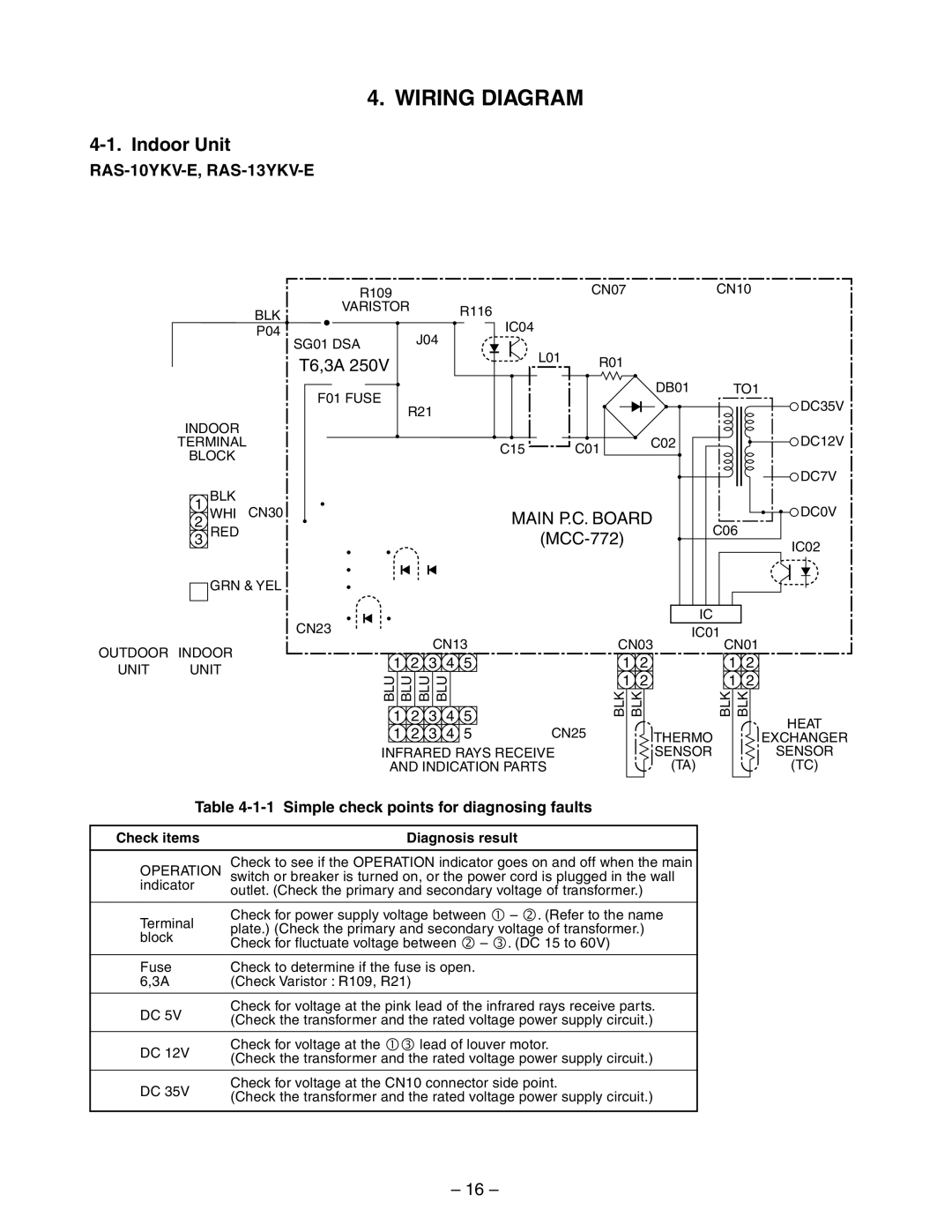 Toshiba RAS-13YKV-E, RAS-10YKV-E Wiring Diagram, Simple check points for diagnosing faults, Check items Diagnosis result 