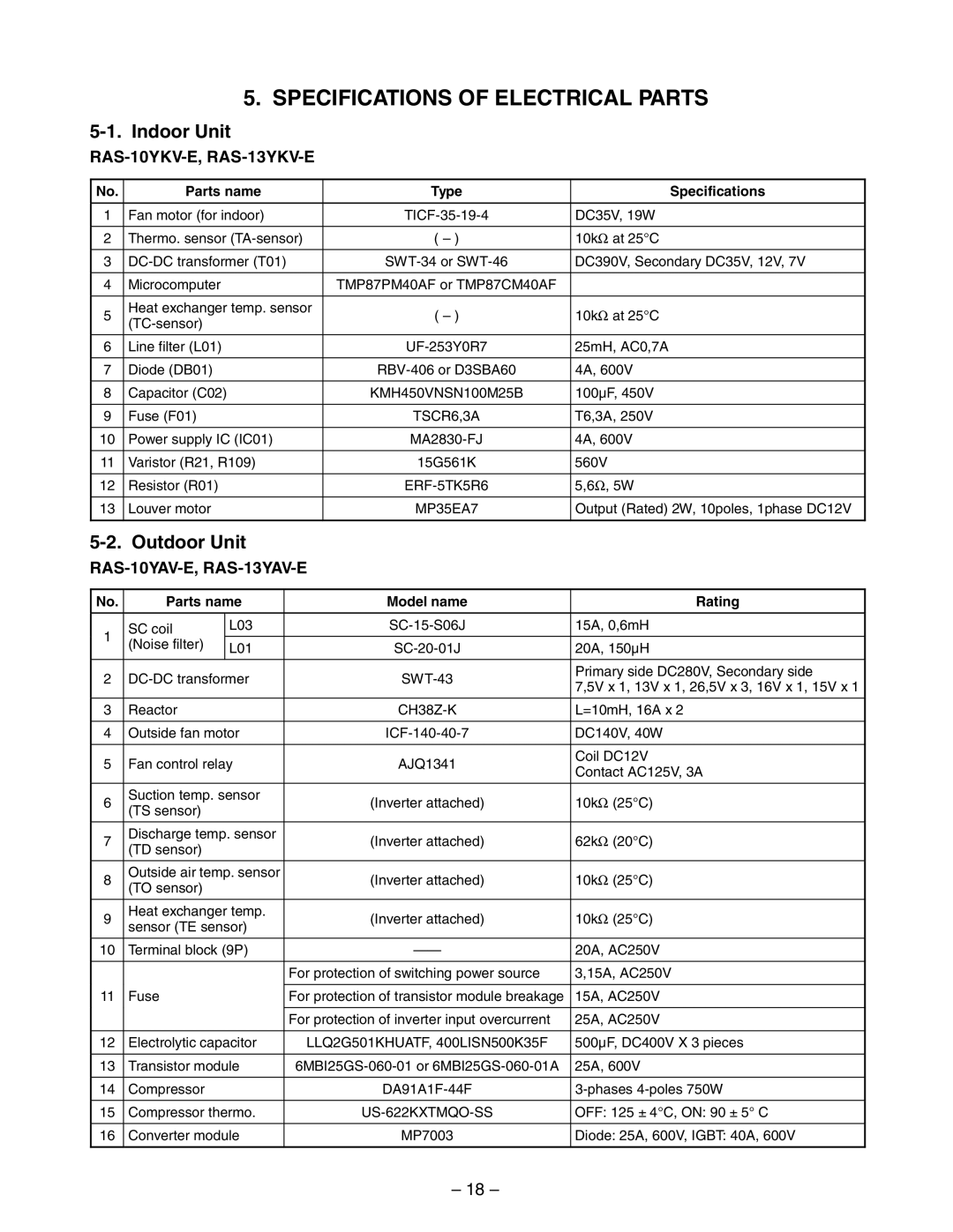 Toshiba RAS-10YAV-E Specifications of Electrical Parts, Parts name Type Specifications, Parts name Model name Rating 