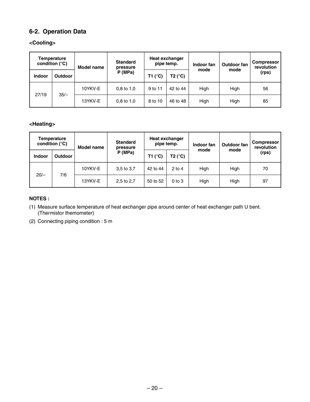 Toshiba RAS-13YKV-E, RAS-10YKV-E, RAS-10YAV-E, RAS-13YAV-E service manual Operation Data, Cooling, Heating 