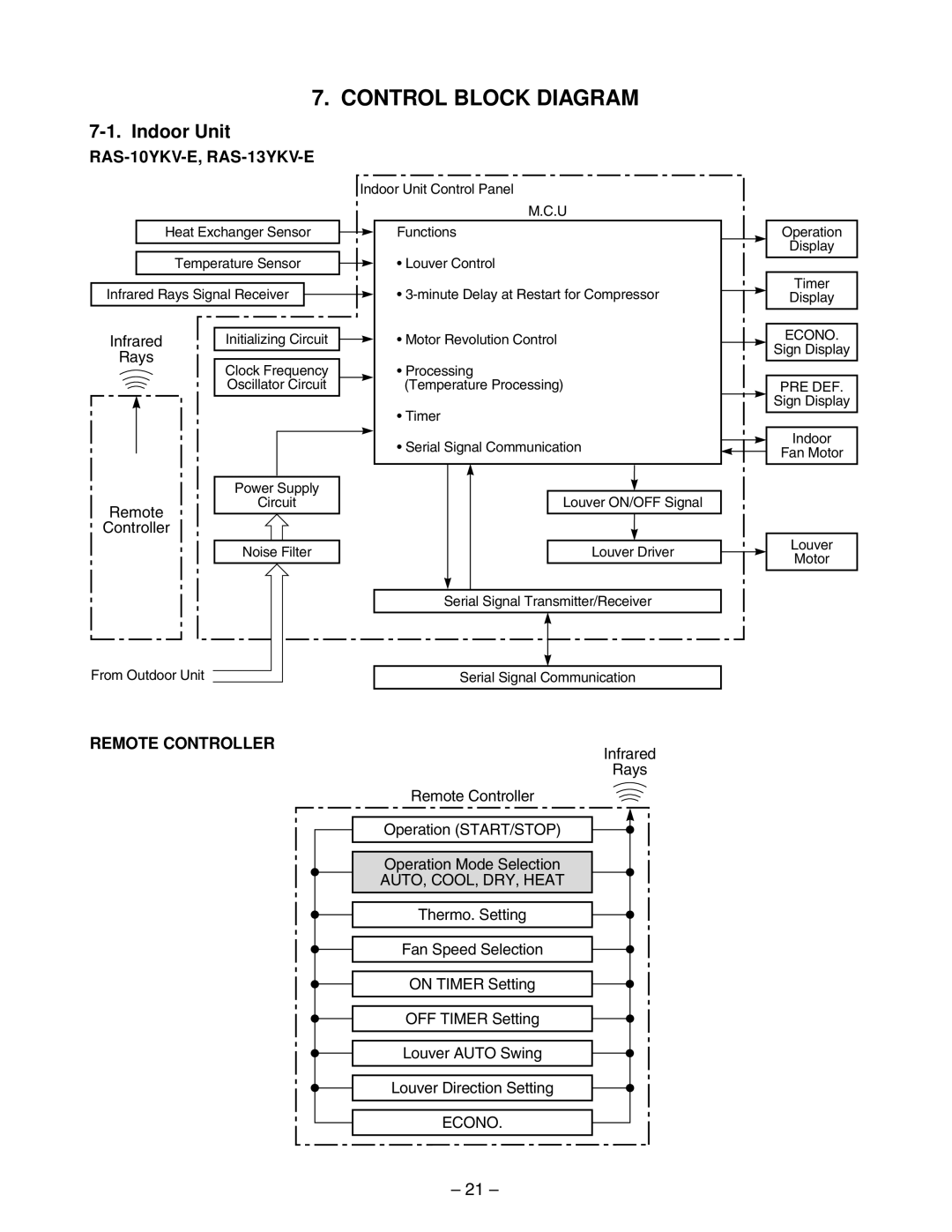 Toshiba RAS-10YKV-E, RAS-13YKV-E, RAS-10YAV-E, RAS-13YAV-E service manual Control Block Diagram, Remote Controller 