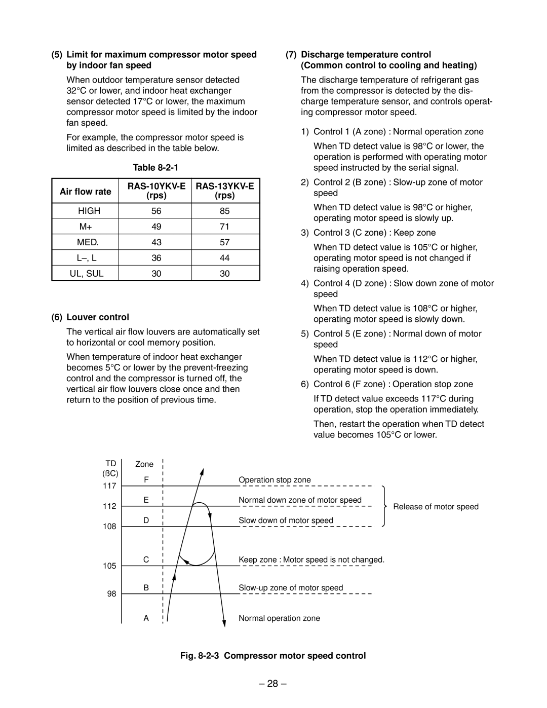 Toshiba RAS-13YKV-E, RAS-10YKV-E, RAS-10YAV-E, RAS-13YAV-E service manual Rps, Louver control 