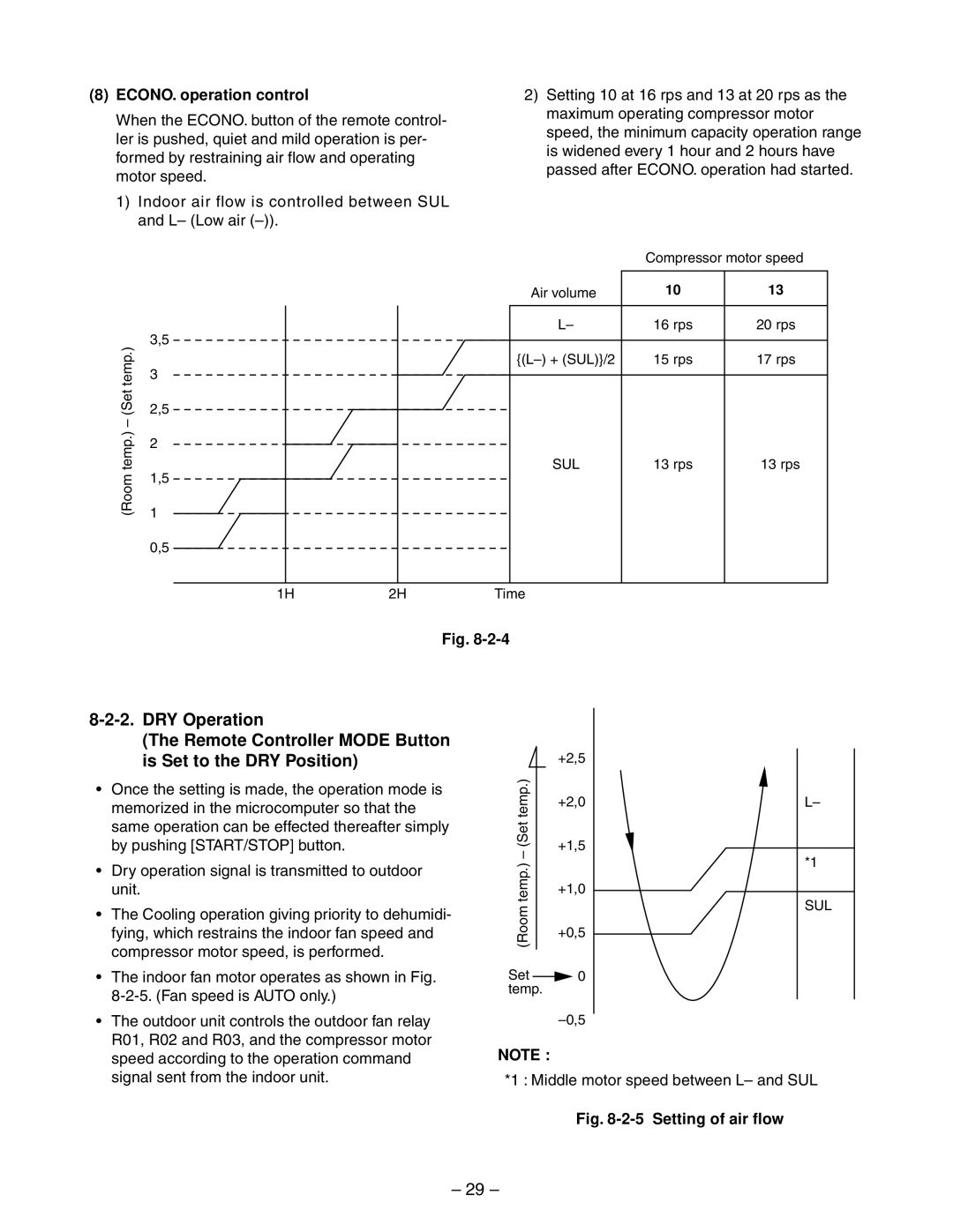 Toshiba RAS-10YKV-E, RAS-13YKV-E, RAS-10YAV-E, RAS-13YAV-E service manual ECONO. operation control, Setting of air flow 