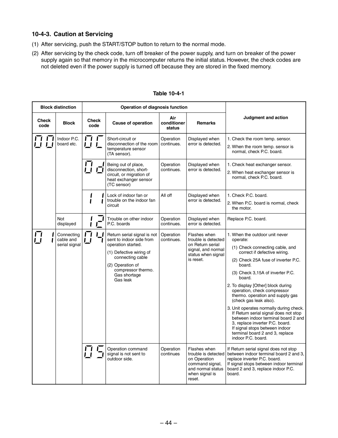 Toshiba RAS-13YKV-E, RAS-10YKV-E, RAS-10YAV-E, RAS-13YAV-E service manual Block distinction 