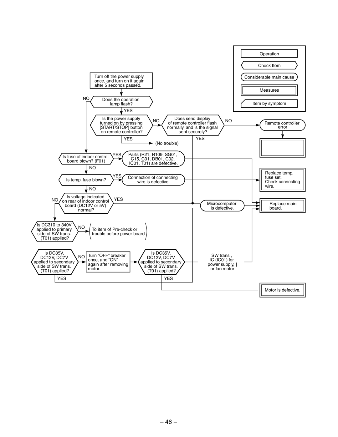 Toshiba RAS-10YAV-E Judgment of Trouble by Every Symptom, Indoor Unit Including Remote Controller, Confirmation procedure 