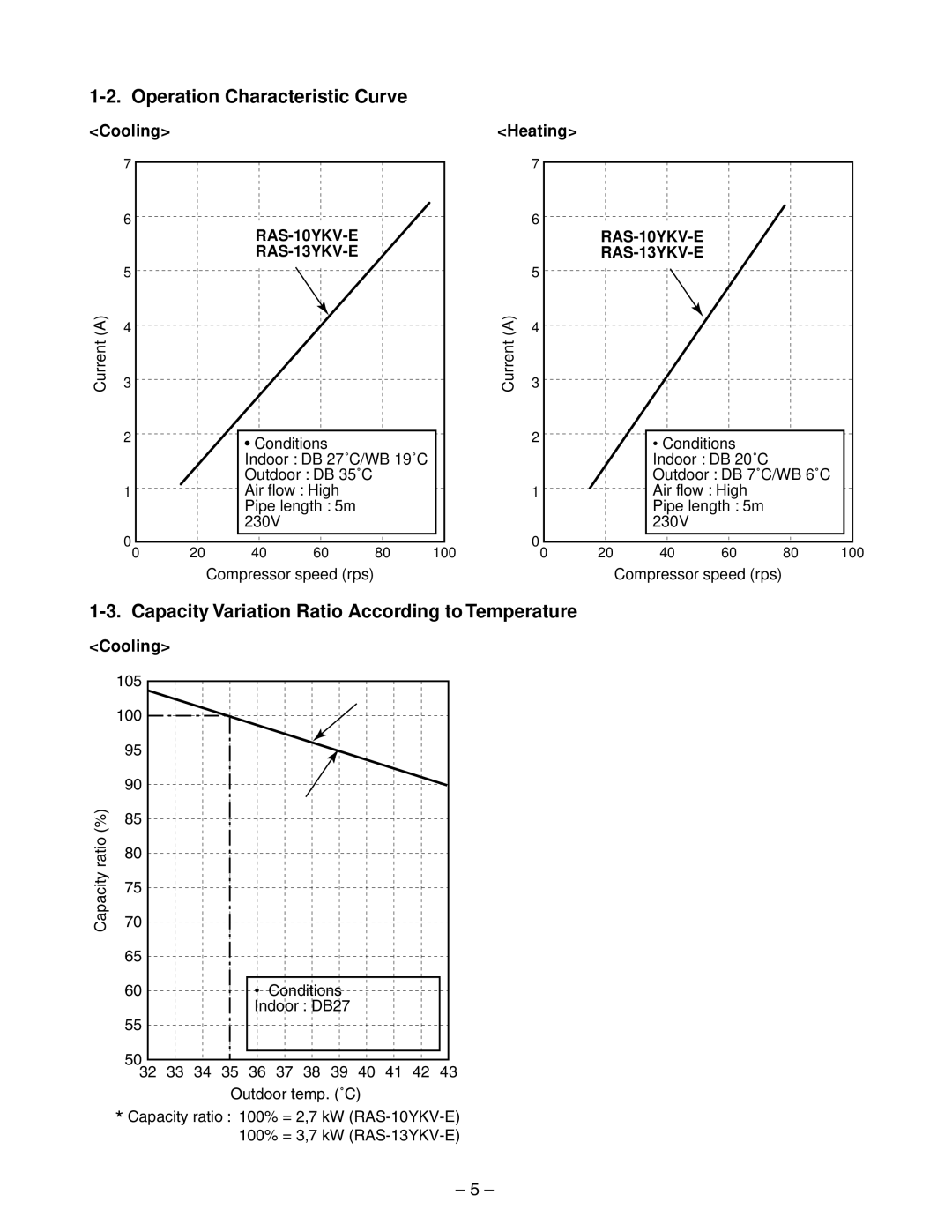 Toshiba RAS-10YKV-E Operation Characteristic Curve, Capacity Variation Ratio According to Temperature, Cooling Heating 