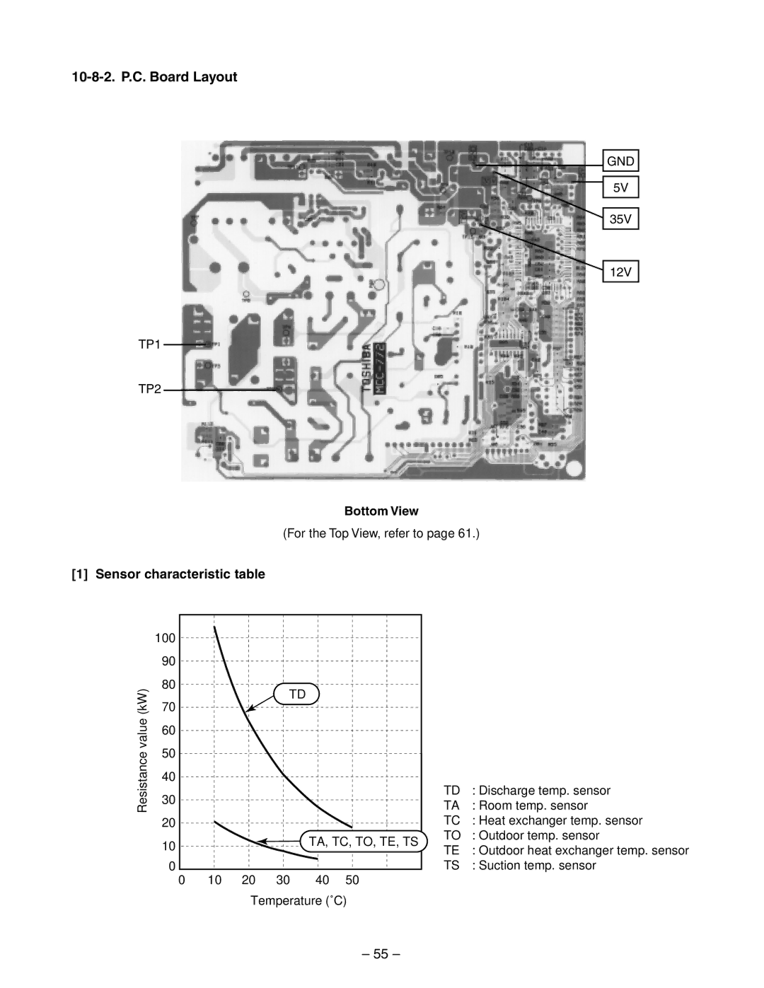 Toshiba RAS-13YAV-E, RAS-13YKV-E, RAS-10YKV-E 10-8-2. P.C. Board Layout, Sensor characteristic table, Bottom View 
