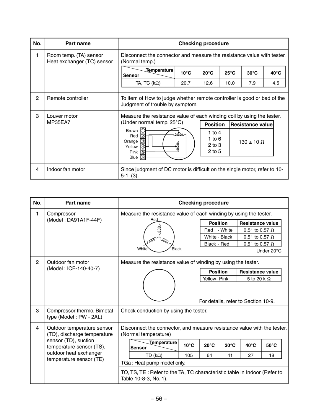 Toshiba RAS-13YKV-E Indoor Unit Other Parts, Outdoor Unit, Part name Checking procedure, Position Resistance value 