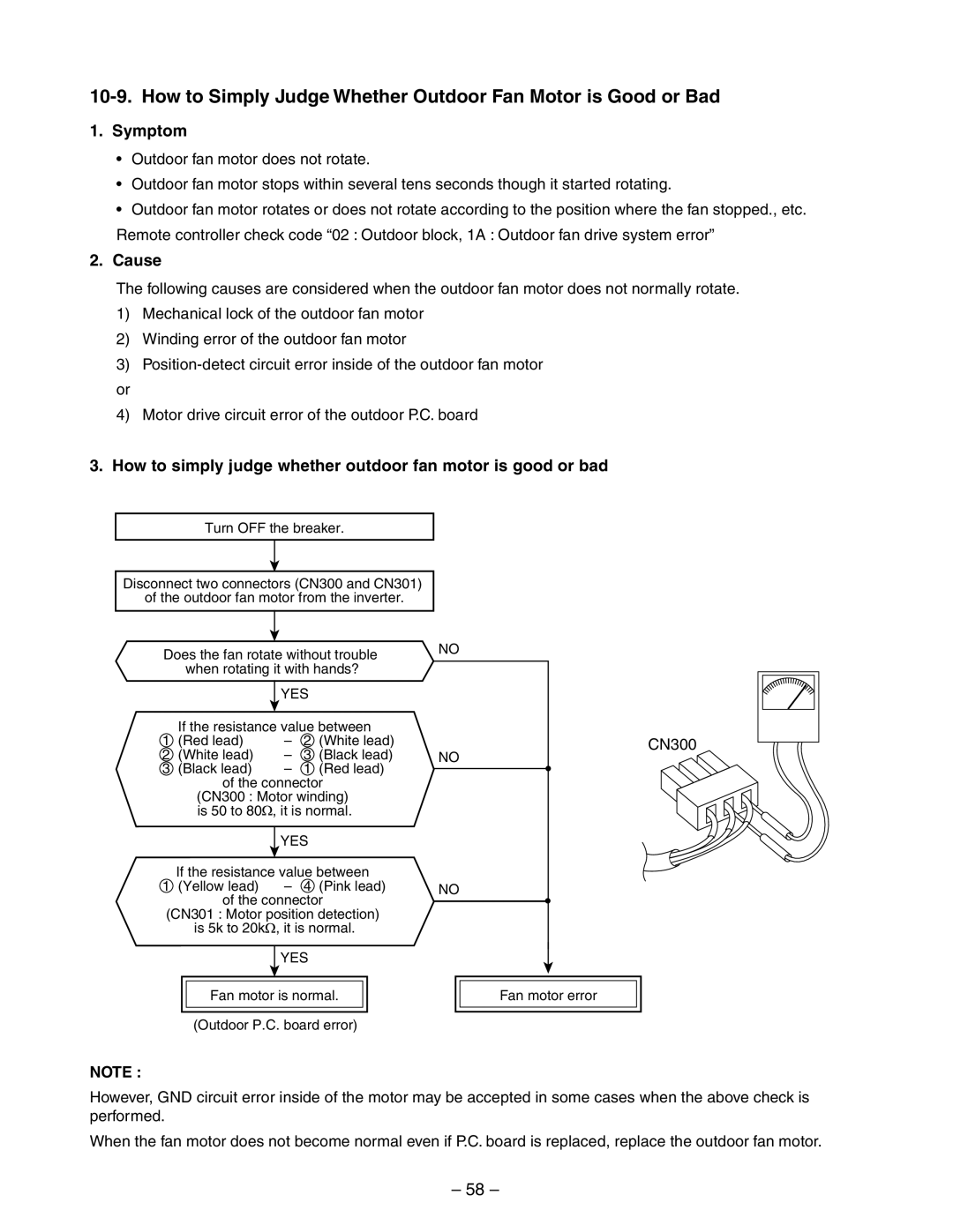 Toshiba RAS-10YAV-E, RAS-13YKV-E, RAS-10YKV-E How to Simply Judge Whether Outdoor Fan Motor is Good or Bad, Symptom 