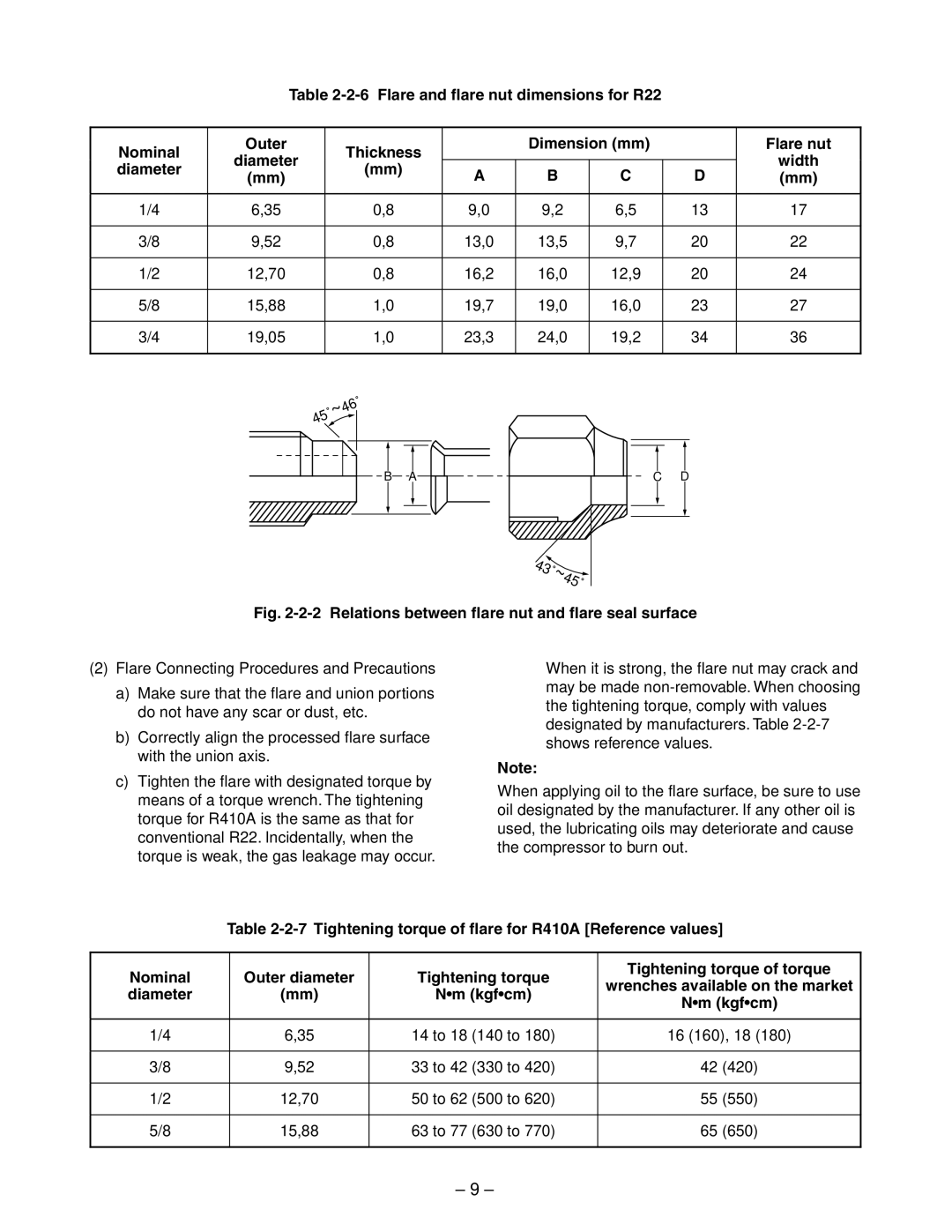 Toshiba RAS-10YKV-E, RAS-13YKV-E, RAS-10YAV-E, RAS-13YAV-E service manual Nm kgfcm, Wrenches available on the market 