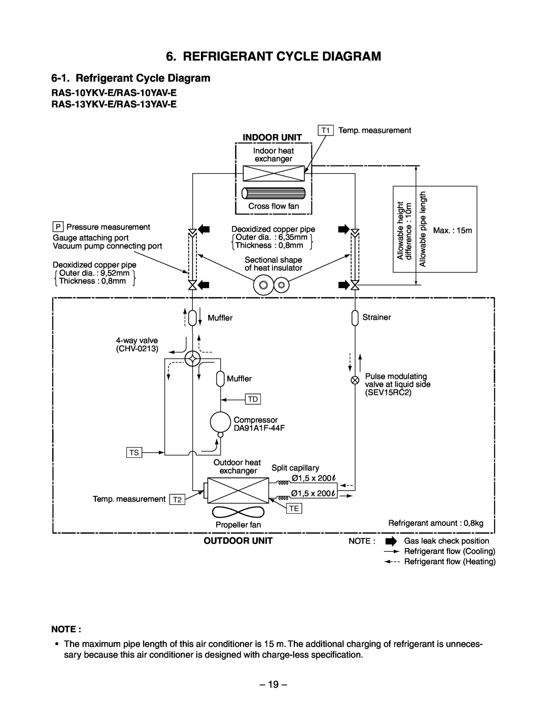 Toshiba service manual Refrigerant Cycle Diagram, RAS-10YKV-E/RAS-10YAV-E RAS-13YKV-E/RAS-13YAV-E 