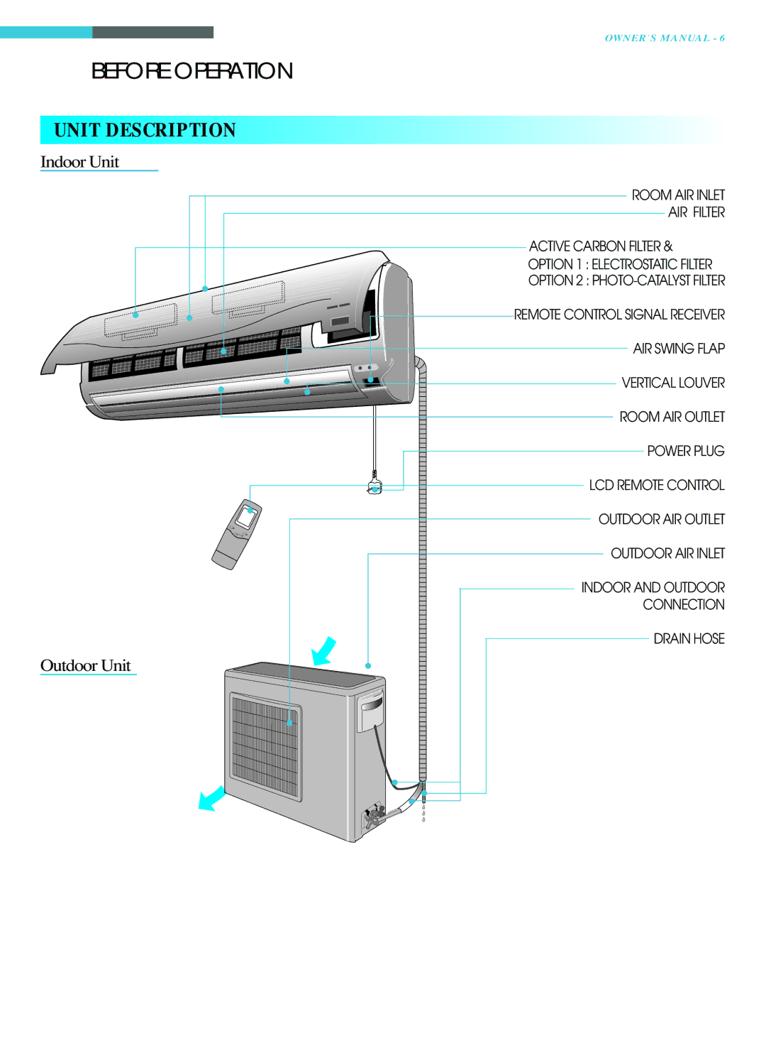 Toshiba RAS-22LKH-A, RAS-22LAH-A, RAS-18LKH-A, RAS-18LAH-A Before Operation, Unit Description, Indoor Unit, Outdoor Unit 