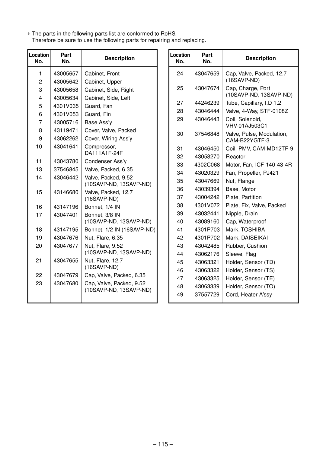 Toshiba RAS-B10SKVP-E, RAS-B13SKVP-E, RAS-10SAVP-E service manual 115 