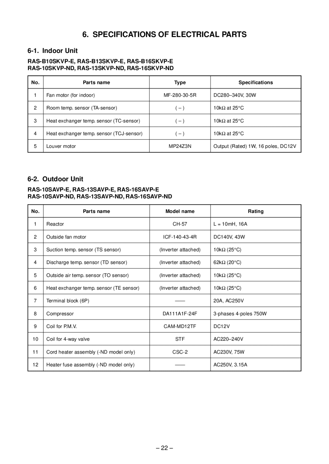 Toshiba RAS-B10SKVP-E Parts name Type Specifications, MP24Z3N, Parts name Model name Rating, CAM-MD12TF DC12V, Stf 