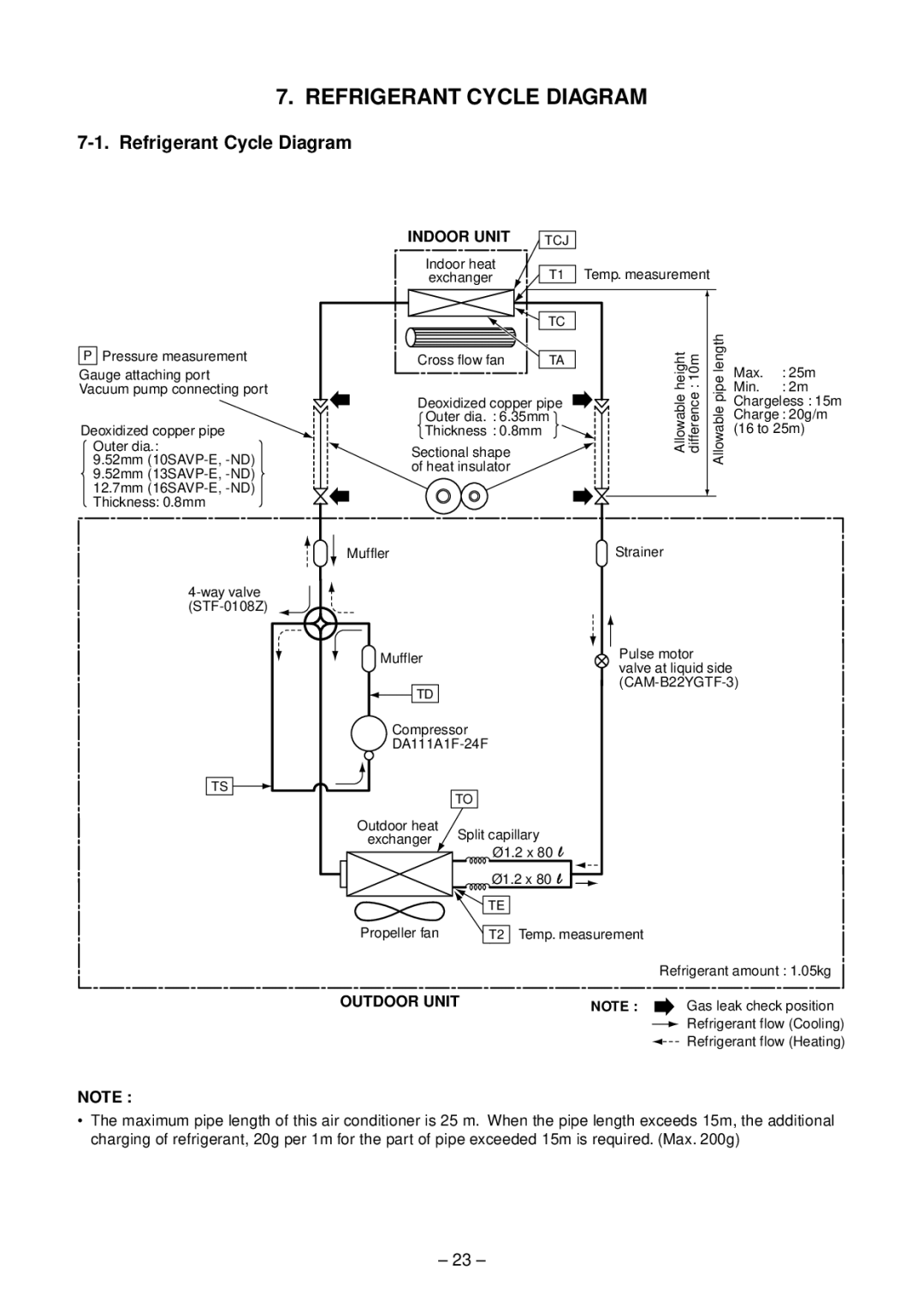 Toshiba RAS-10SAVP-E, RAS-B13SKVP-E, RAS-B10SKVP-E service manual Refrigerant Cycle Diagram, CAM-B22YGTF-3 