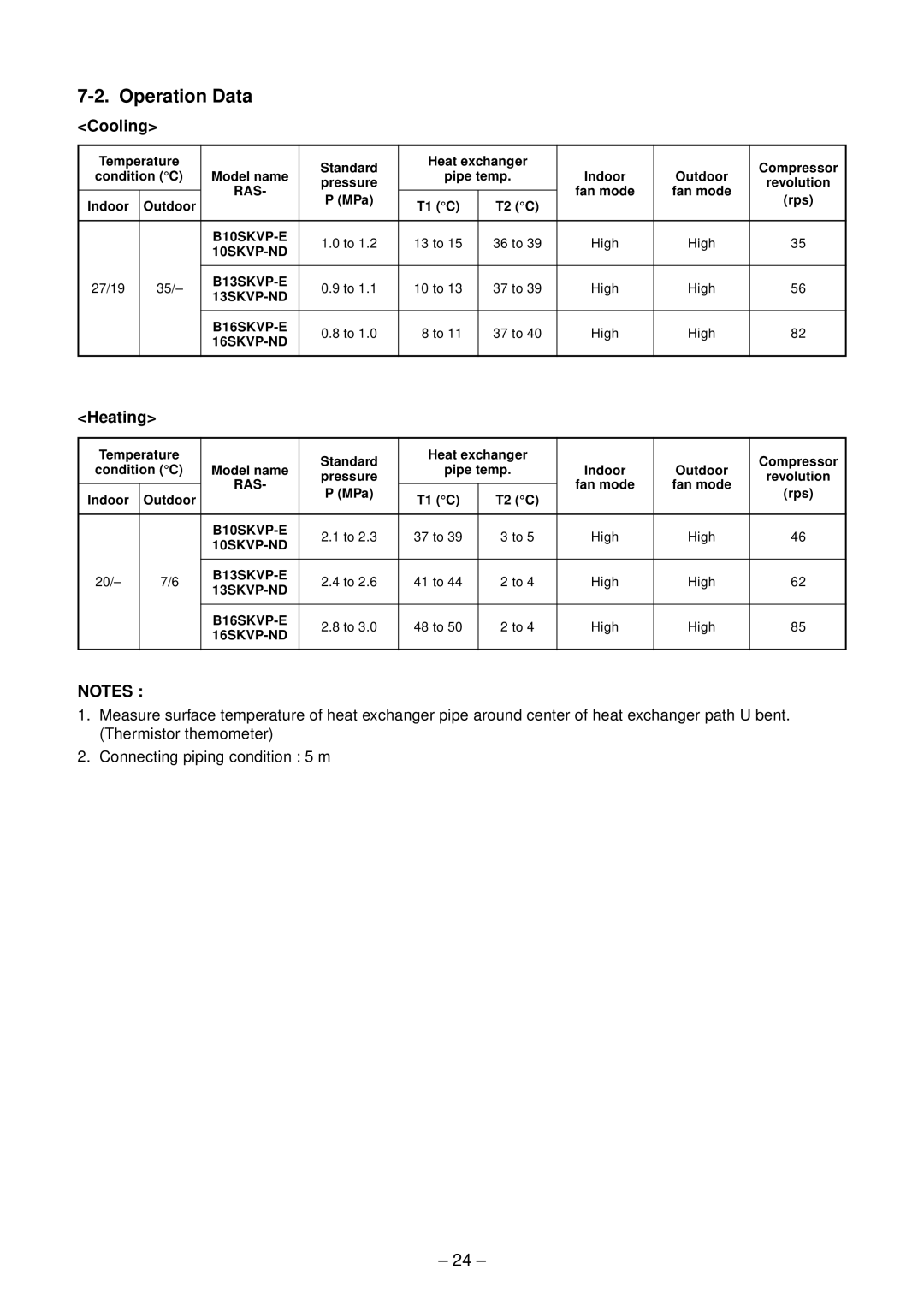 Toshiba RAS-B13SKVP-E, RAS-B10SKVP-E, RAS-10SAVP-E service manual Operation Data Cooling 