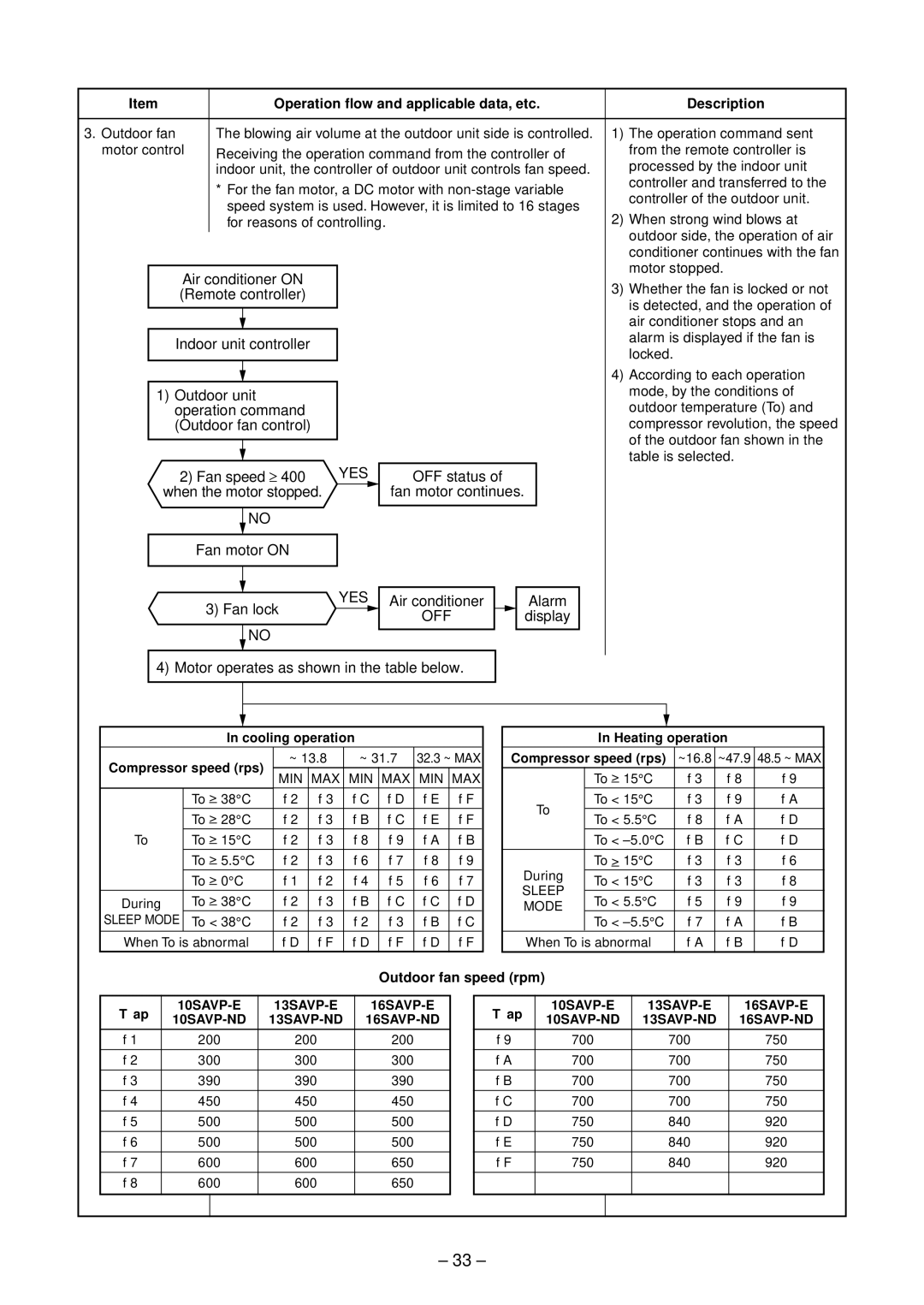 Toshiba RAS-B13SKVP-E, RAS-B10SKVP-E Mode, by the conditions, Outdoor temperature To, Outdoor fan shown, Table is selected 