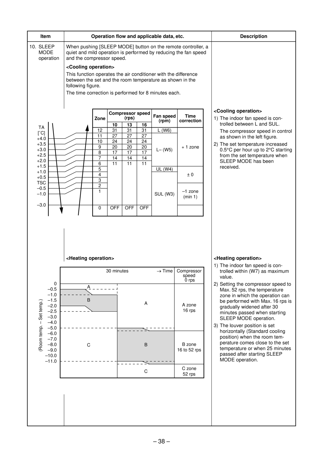 Toshiba RAS-10SAVP-E, RAS-B13SKVP-E, RAS-B10SKVP-E service manual Sleep, Mode, Cooling operation 