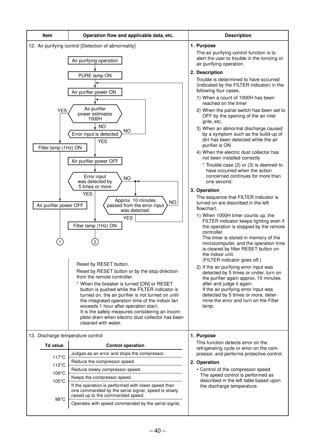 Toshiba RAS-B10SKVP-E, RAS-B13SKVP-E, RAS-10SAVP-E service manual Purpose, Operation 