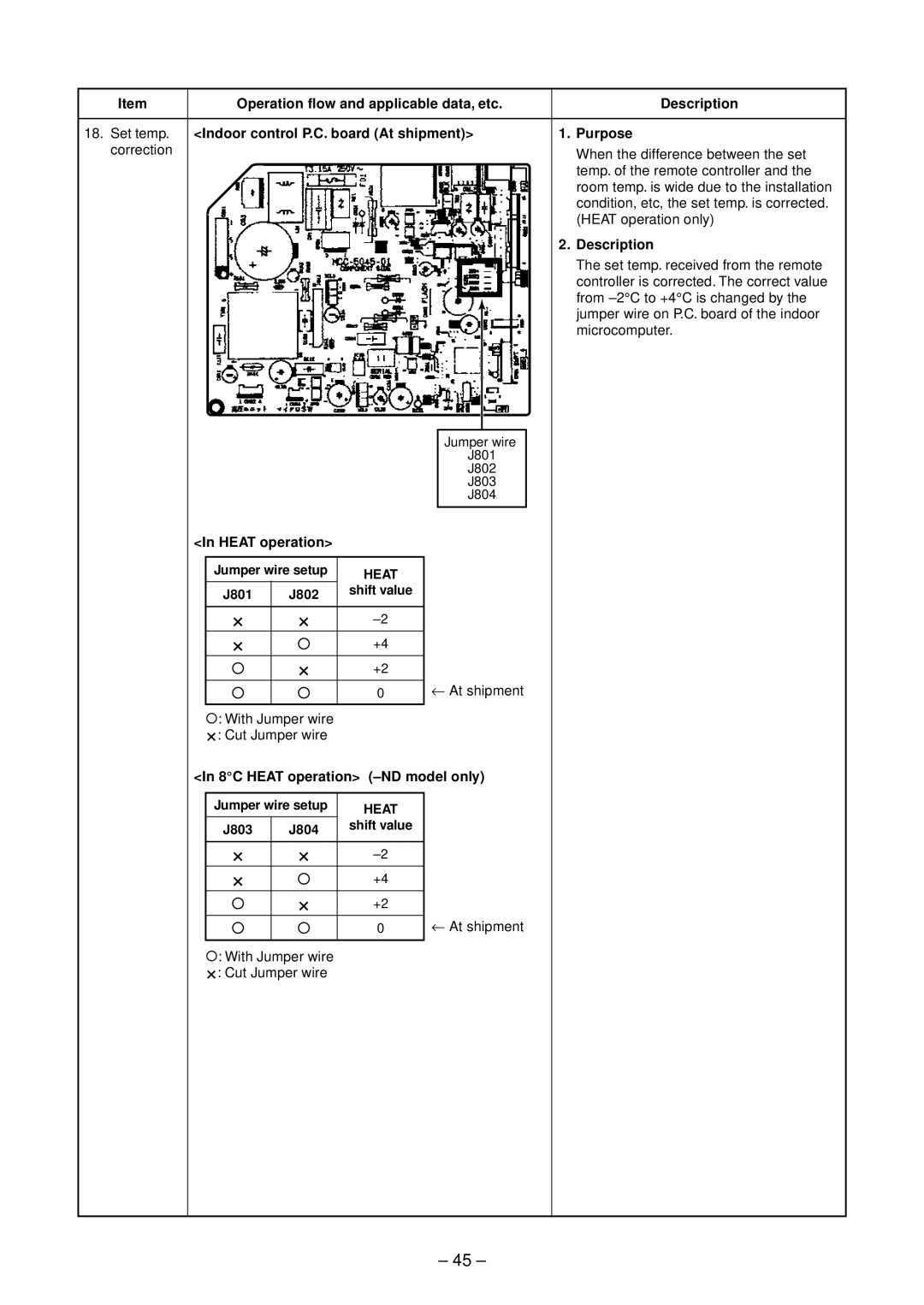 Toshiba RAS-B13SKVP-E, RAS-B10SKVP-E Indoor control P.C. board At shipment Purpose, 8C Heat operation -ND model only 