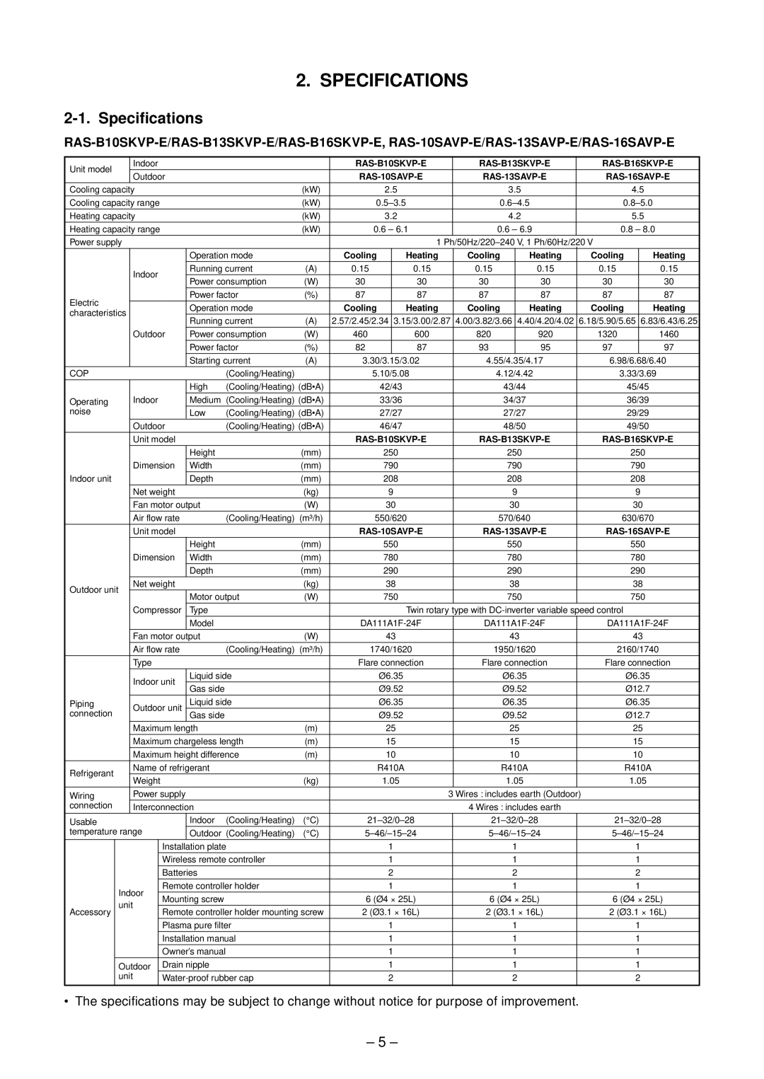 Toshiba RAS-10SAVP-E, RAS-B13SKVP-E, RAS-B10SKVP-E service manual Specifications 