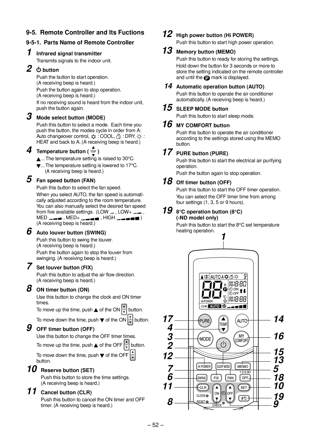 Toshiba RAS-B10SKVP-E, RAS-B13SKVP-E, RAS-10SAVP-E service manual Parts Name of Remote Controller 