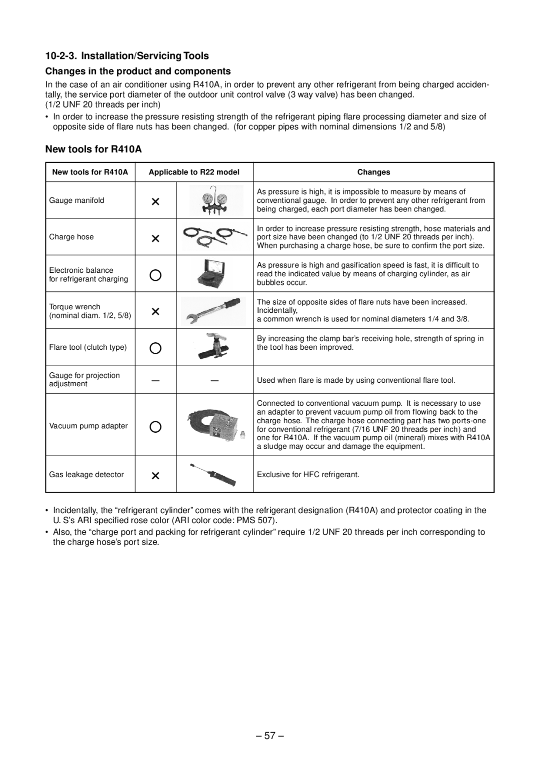 Toshiba RAS-B13SKVP-E Installation/Servicing Tools, New tools for R410A, Changes in the product and components 