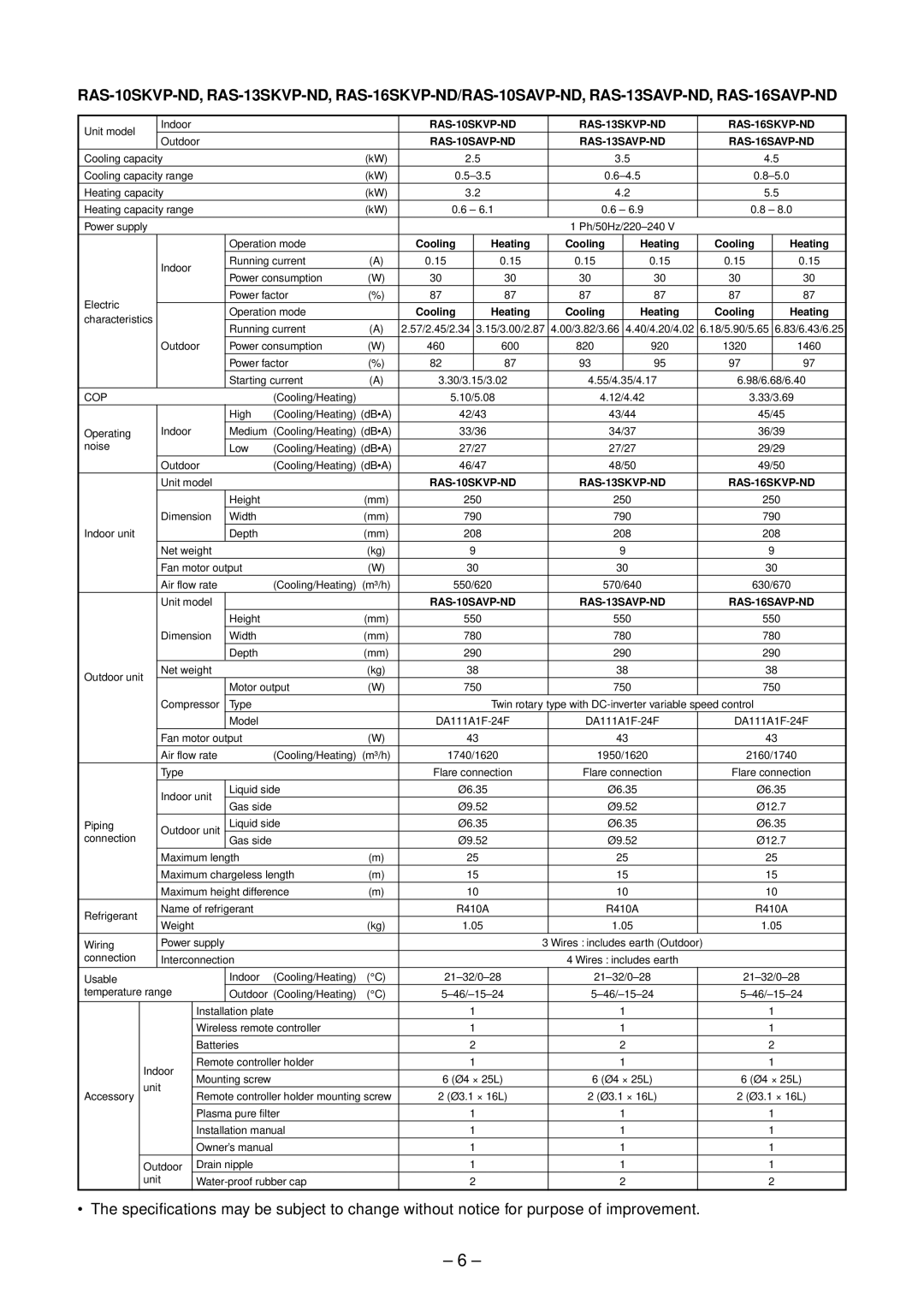 Toshiba RAS-B13SKVP-E, RAS-B10SKVP-E, RAS-10SAVP-E service manual RAS-10SKVP-ND RAS-13SKVP-ND RAS-16SKVP-ND 