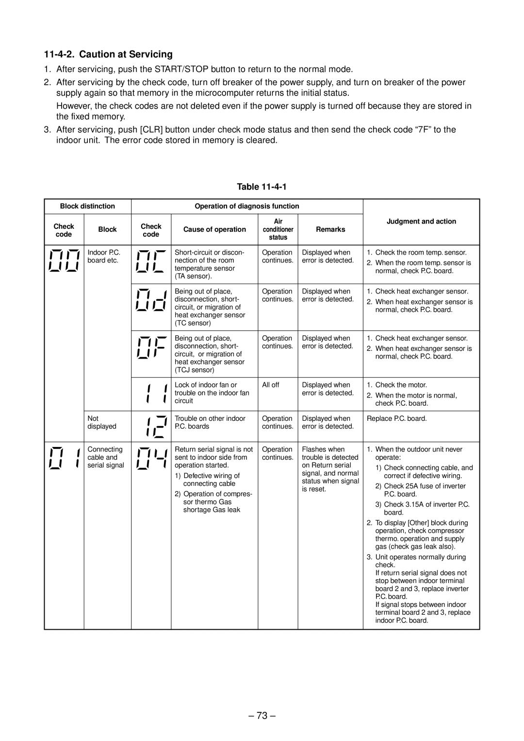 Toshiba RAS-B10SKVP-E, RAS-B13SKVP-E Block distinction, Judgment and action, Air Block Cause of operation, Remarks, Status 