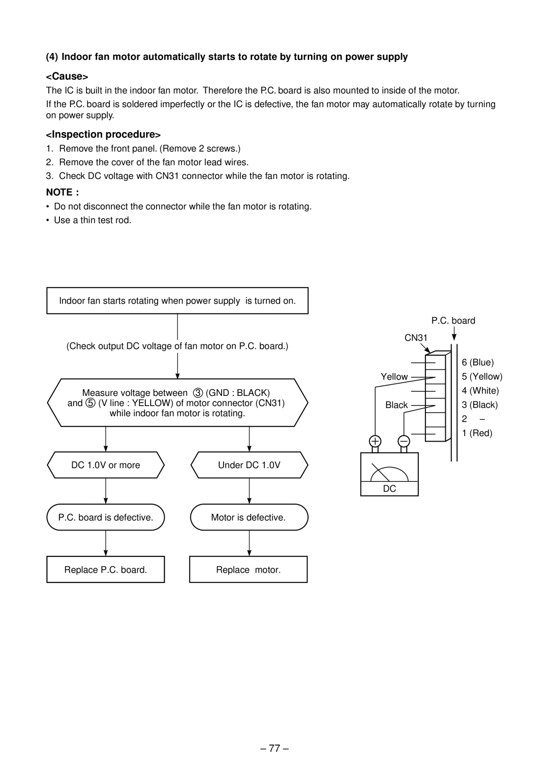 Toshiba RAS-10SAVP-E, RAS-B13SKVP-E, RAS-B10SKVP-E service manual Cause, Inspection procedure 