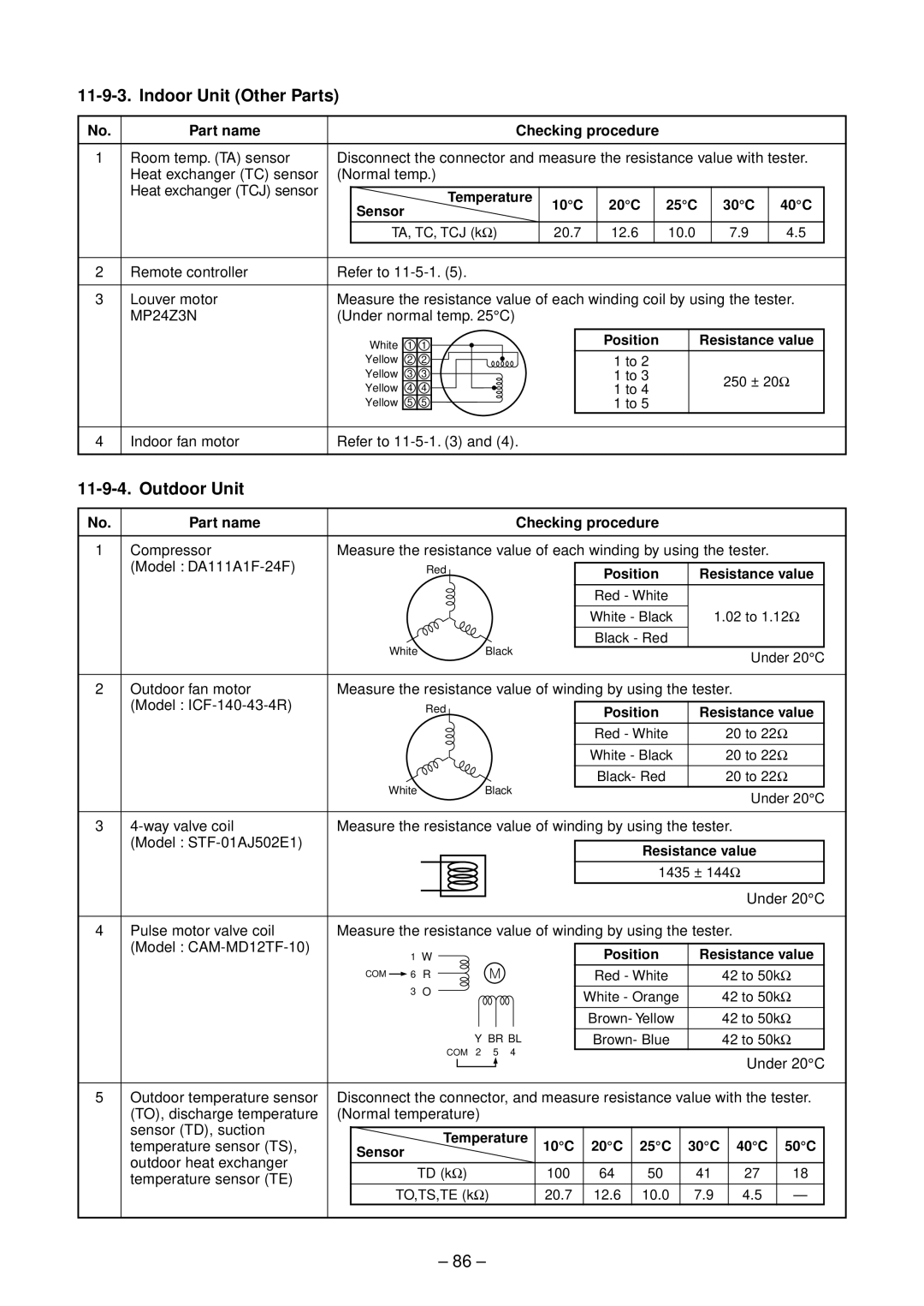 Toshiba RAS-10SAVP-E, RAS-B13SKVP-E, RAS-B10SKVP-E Indoor Unit Other Parts, Outdoor Unit, Part name Checking procedure 