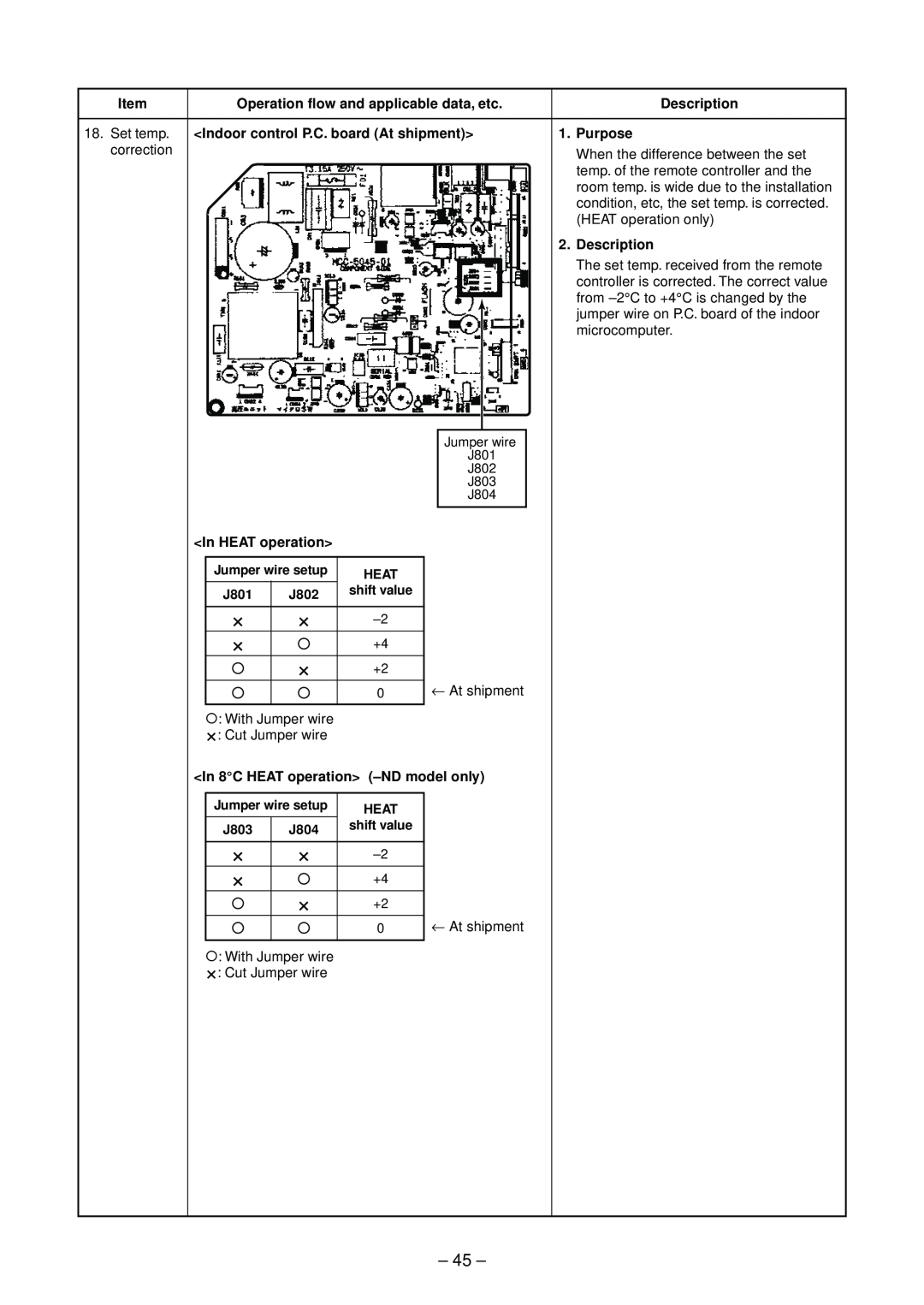 Toshiba RAS-B13SKVP-E Item, Operation flow and applicable data, etc, Description, <Indoor control P.C. board At shipment> 