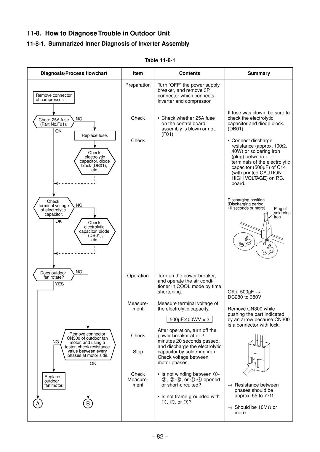 Toshiba RAS-B10SKVP-E How to Diagnose Trouble in Outdoor Unit, 82, Diagnosis/Process flowchart, Item, Contents, Summary 