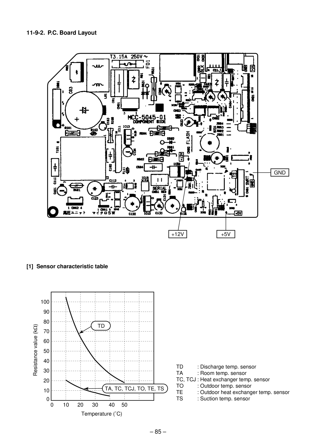 Toshiba RAS-B10SKVP-E, RAS-B13SKVP-E, RAS-10SAVP-E service manual 11-9-2.P.C. Board Layout, 85, Sensor characteristic table 