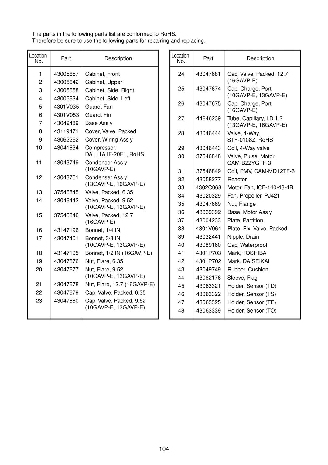 Toshiba RAS-B10GKVP-E, RAS-B16GKVP-E, RAS-B13GKVP-E, RAS-13GAVP-E, RAS-16GAVP-E, RAS-10GAVP-E service manual 104 