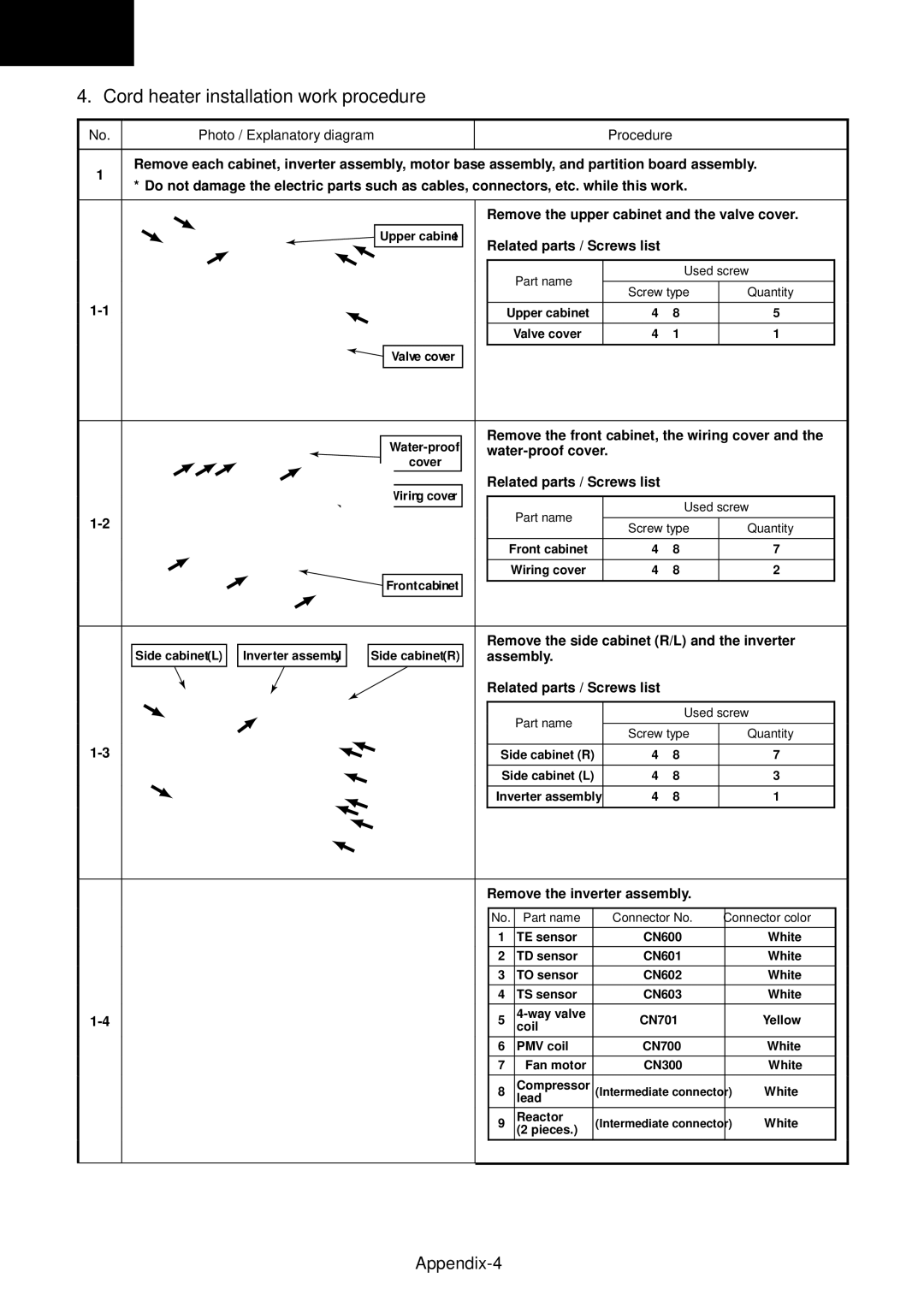 Toshiba RAS-B13GKVP-E Cord heater installation work procedure, Appendix-4, Photo / Explanatory diagram Procedure 