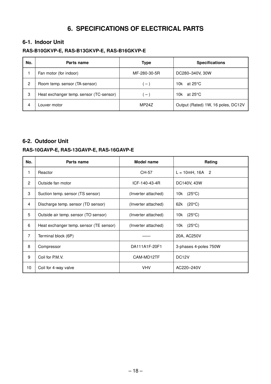 Toshiba RAS-B16GKVP-E Specifications of Electrical Parts, Parts name Type Specifications, Parts name Model name Rating 