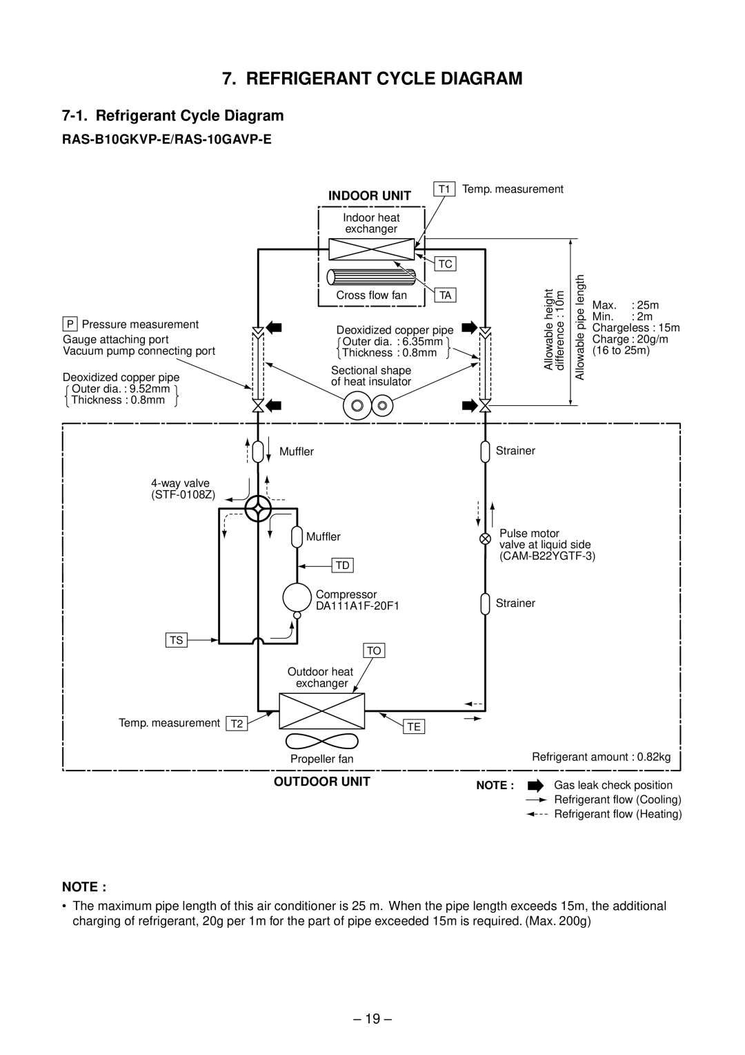 Toshiba RAS-B13GKVP-E, RAS-B16GKVP-E, RAS-B10GKVP-E, RAS-13GAVP-E, RAS-16GAVP-E, RAS-10GAVP-E Refrigerant Cycle Diagram 